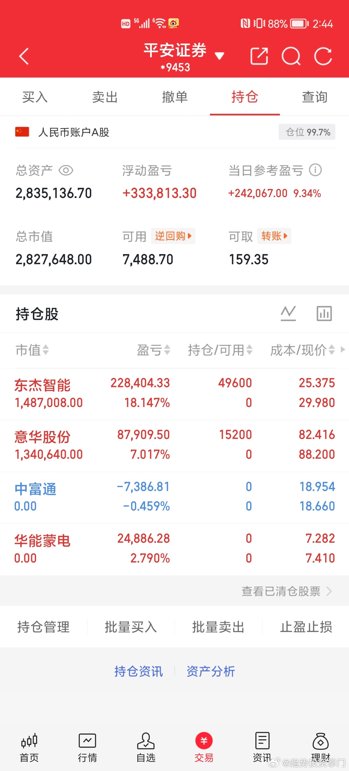 $意华股份 sz002897$ $东杰智能 sz300486$ 今日两个涨停板属