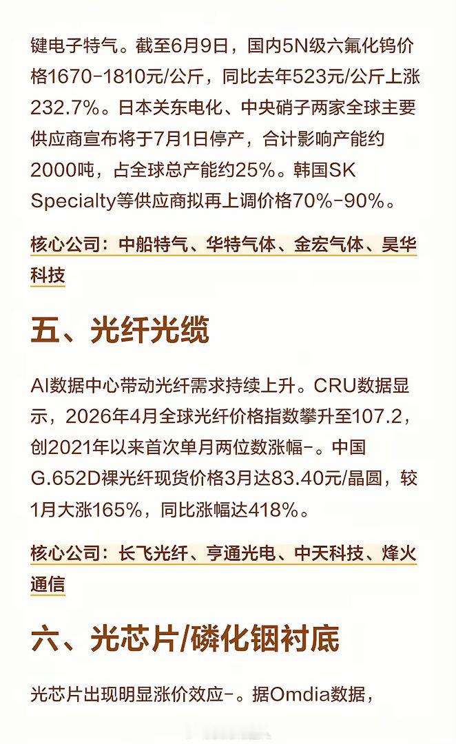 节后A股，紧盯10大科技涨价方向一、MLCC（多层片式陶瓷电容器）AI服务器ML