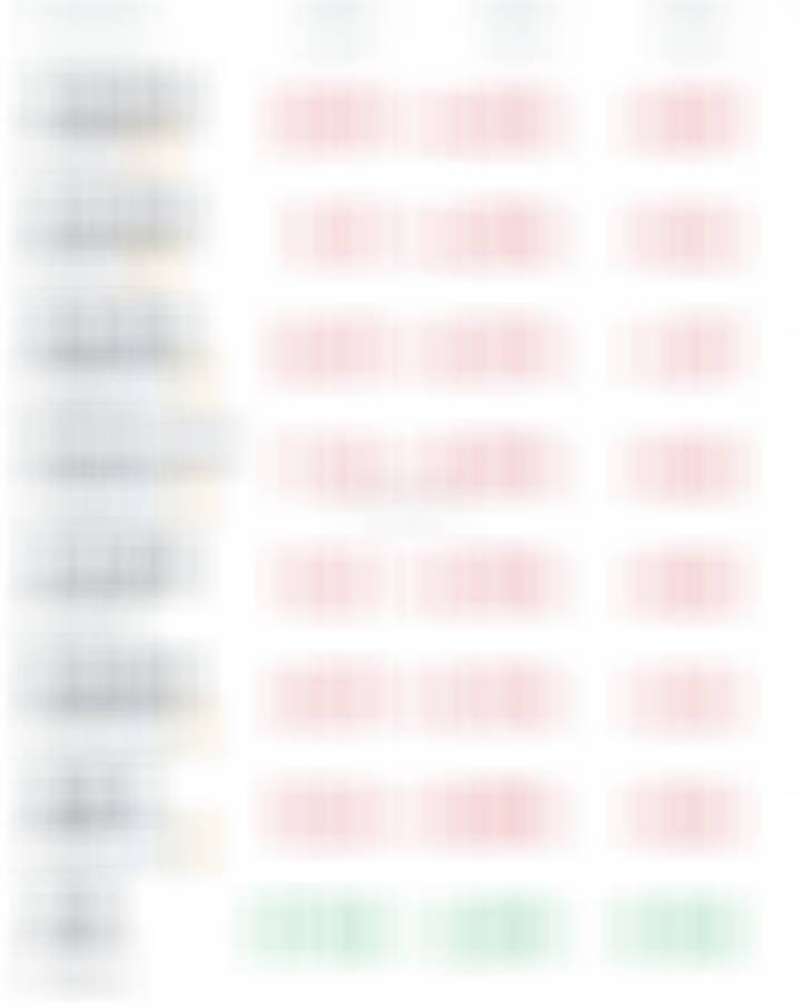 筛选了一批强势或者抗跌标的：涵盖主板、港股、北交所。 