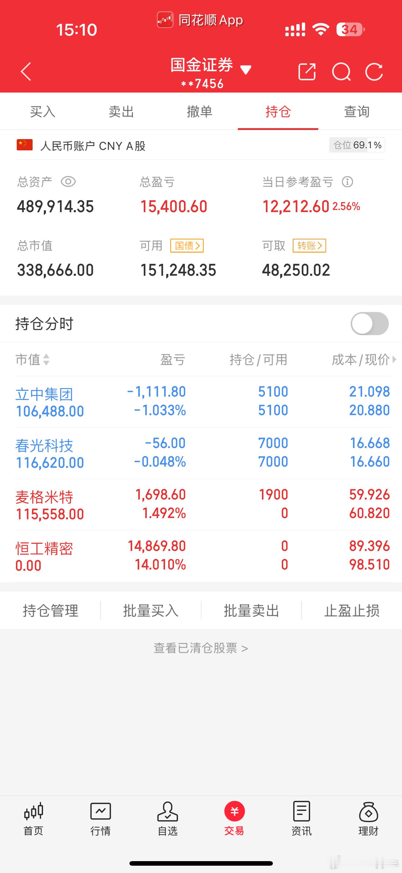 低开的A股真无敌都能修复一波，暂未失效 量化在做修复上还是比较厉害的 ​​​