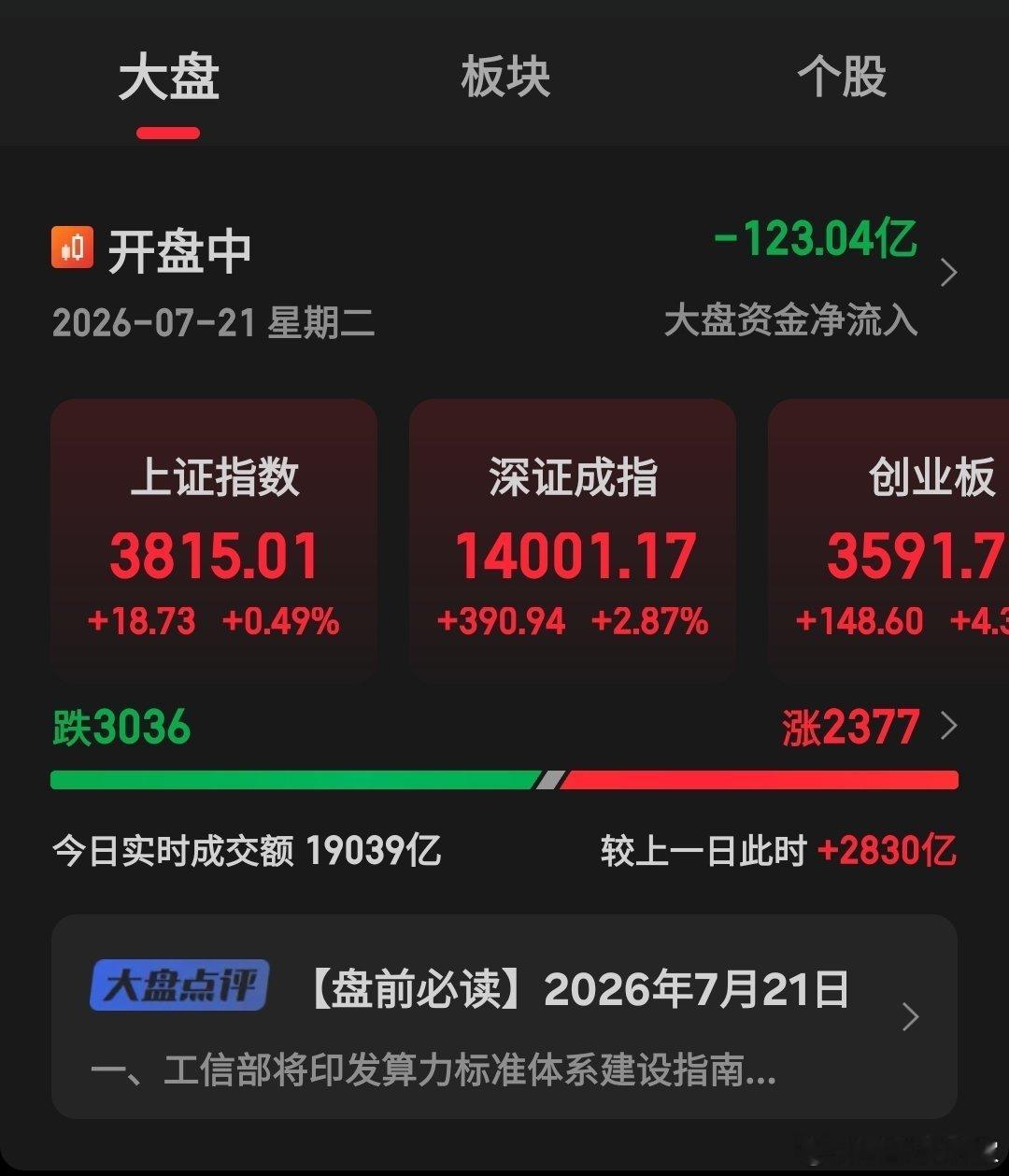 开始放量了 这波修复大家觉得和之前的修复一样吗？ 