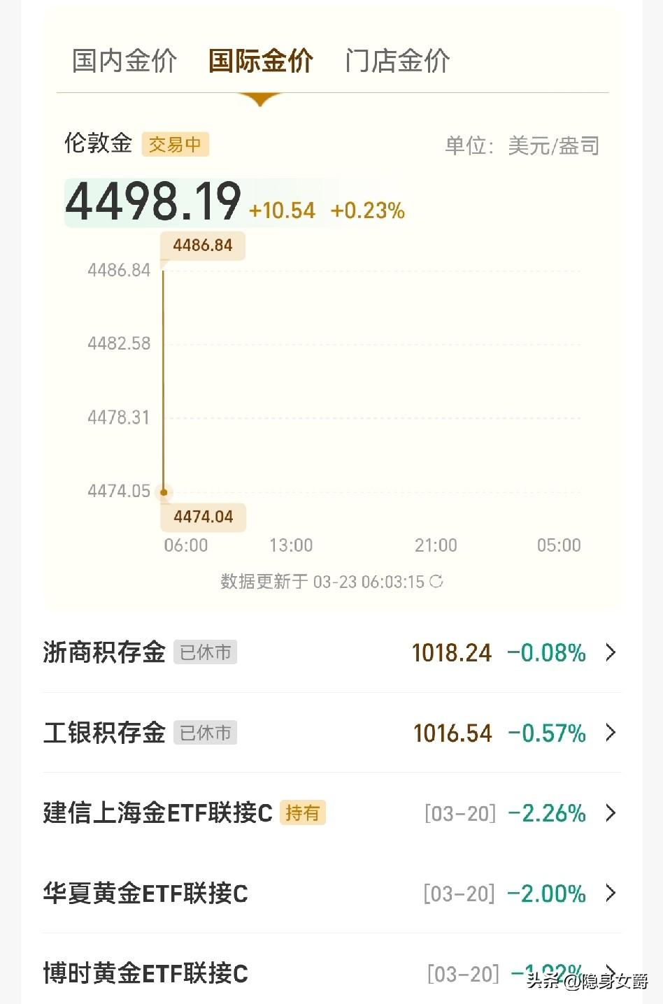 我刚才预测的没错吧？
已经开始反弹了。
黄金这东西它是硬通货，不会退市，怎么可能