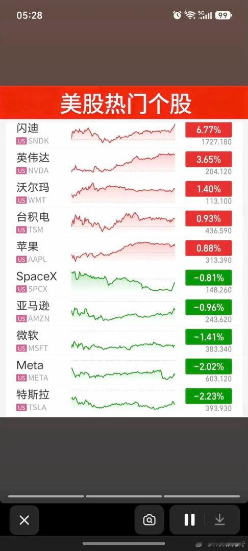 7.09周四  昨夜美股+题材股表现！半导体低开高走！纳指收涨0.2%，燃油期货