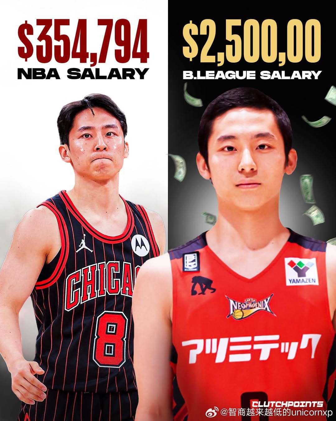 外媒报道河村勇辉本赛季因半程与公牛重签双向合同，薪资仅为35.5万美元，相当于他