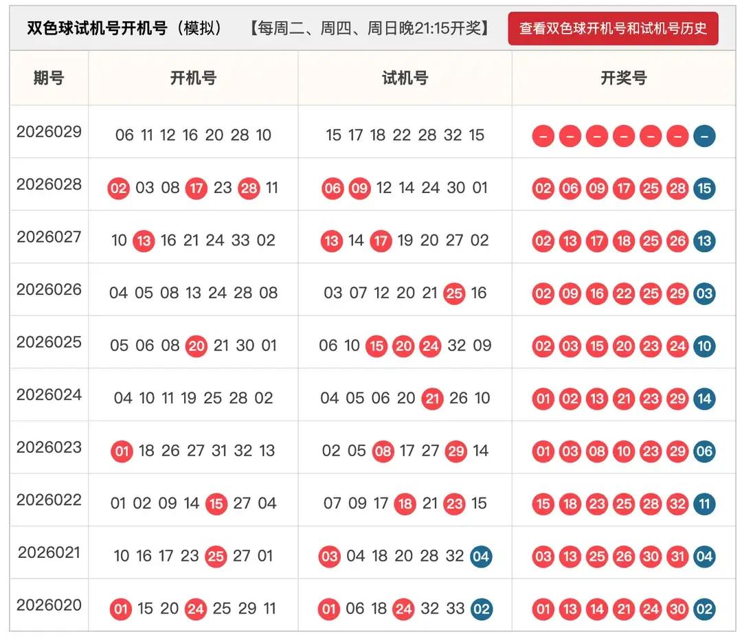 试机号开机号防1一2个号开出
网友杀号防1一2个开出
大乐透26027期和七乐彩