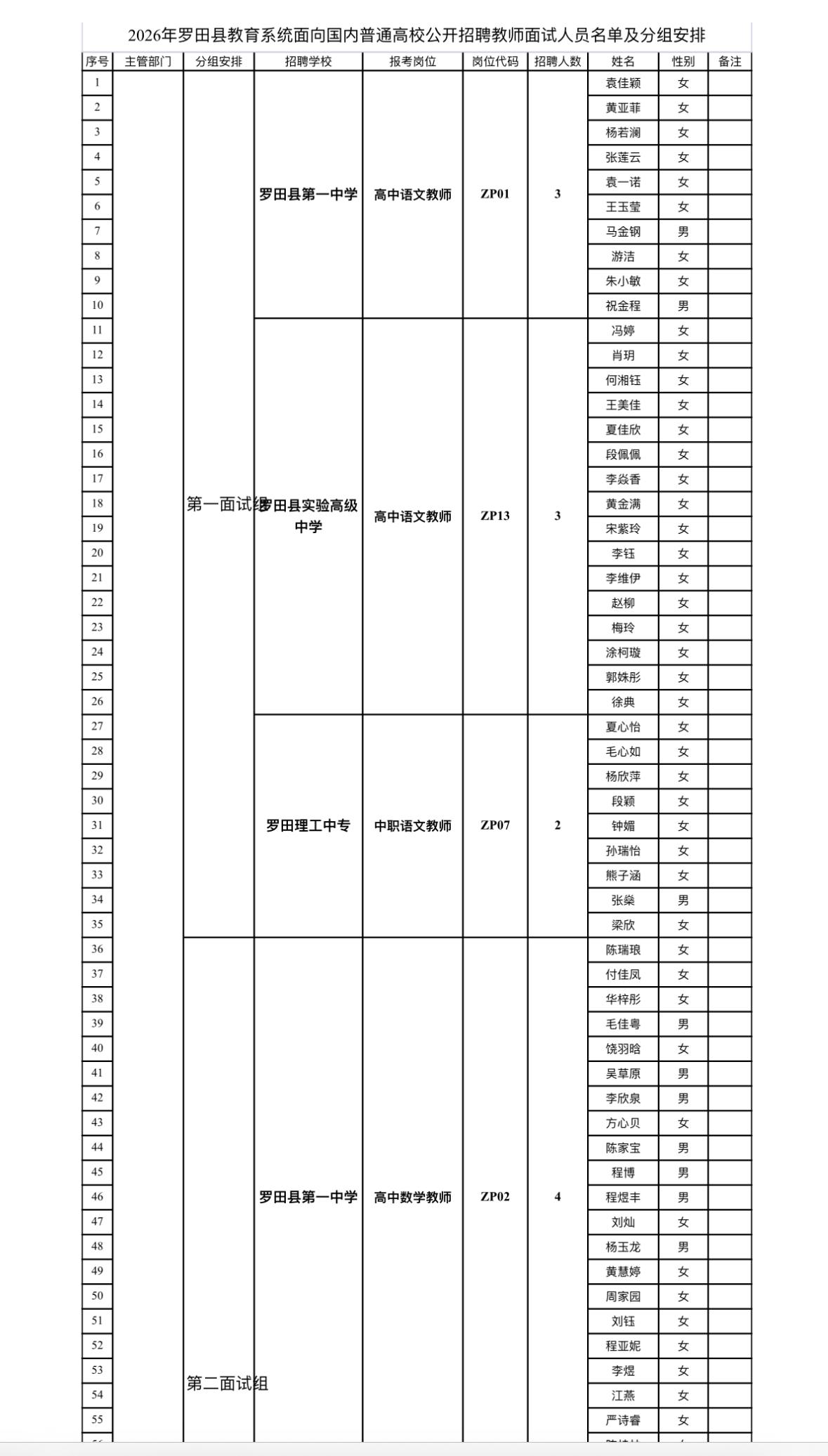 📍湖北罗田县教师招聘面试调整开考比例！速看新安排！

湖北罗田的宝子们看过来！