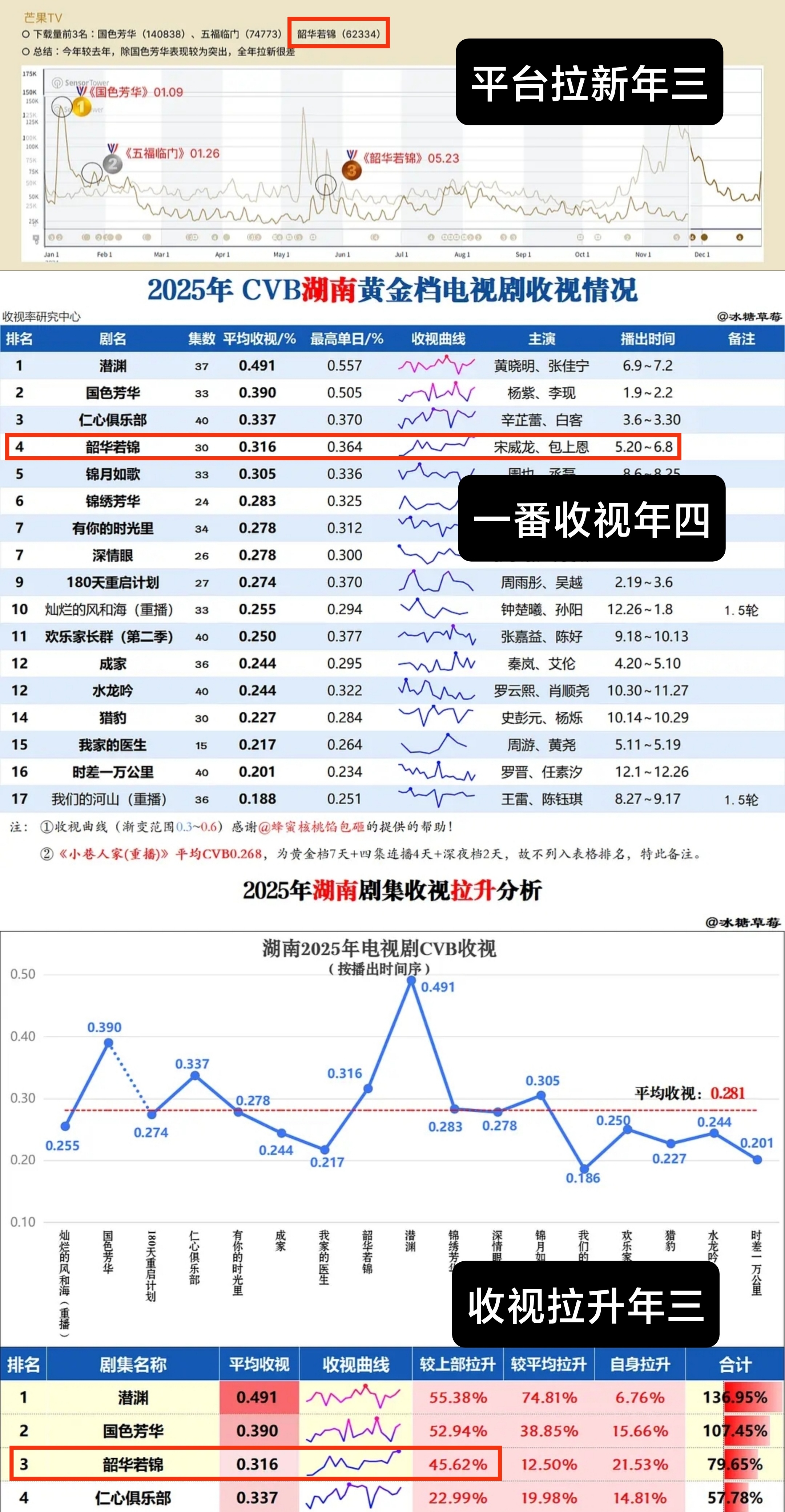 偶遇宋威龙全伊伦散步 很多人问他们是怎么认识的，当然是因为韶华若锦 这部剧啦，?