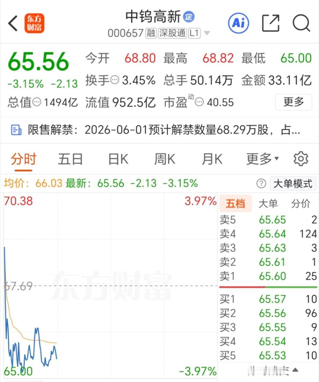 千里马 中钨高薪 000657 逢低关注，静待花开