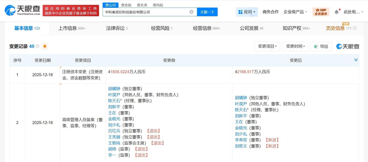 寒武纪增资至约4.22亿
天眼查工商信息显示，近日，寒武纪发生工商变更，注册资本