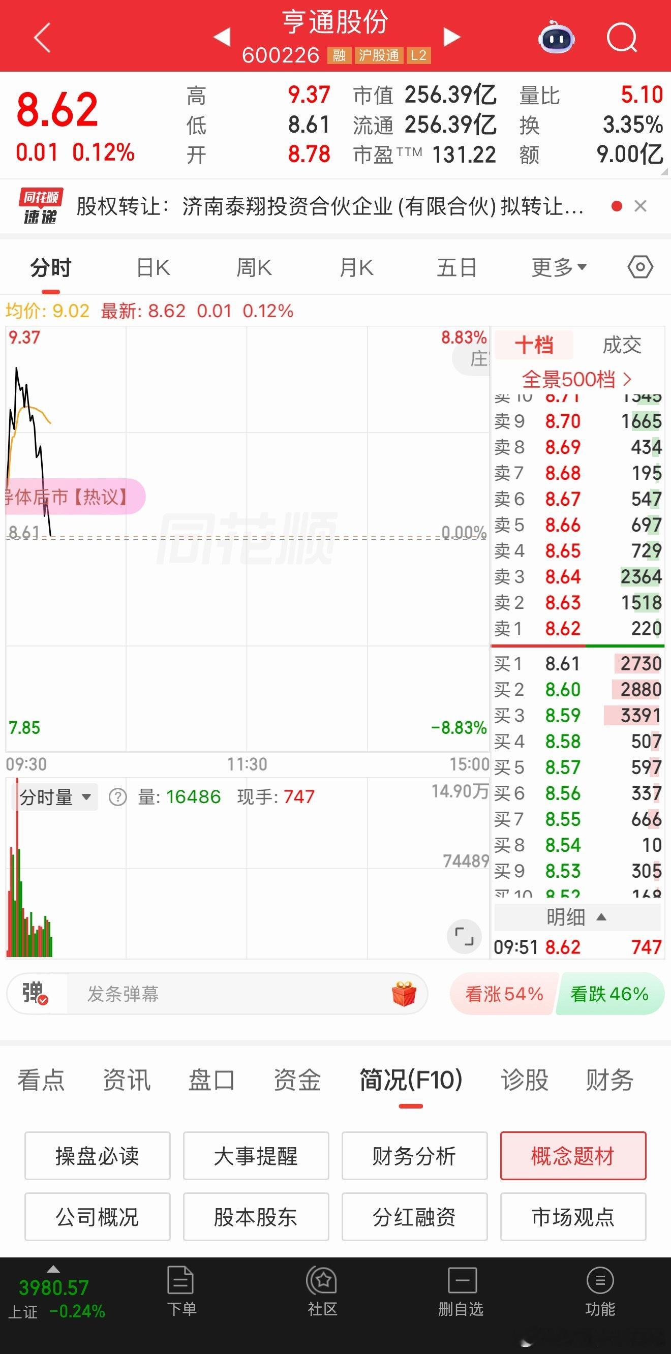亨通股份这洗的有点暴力了吧，拉高八个点全部回落