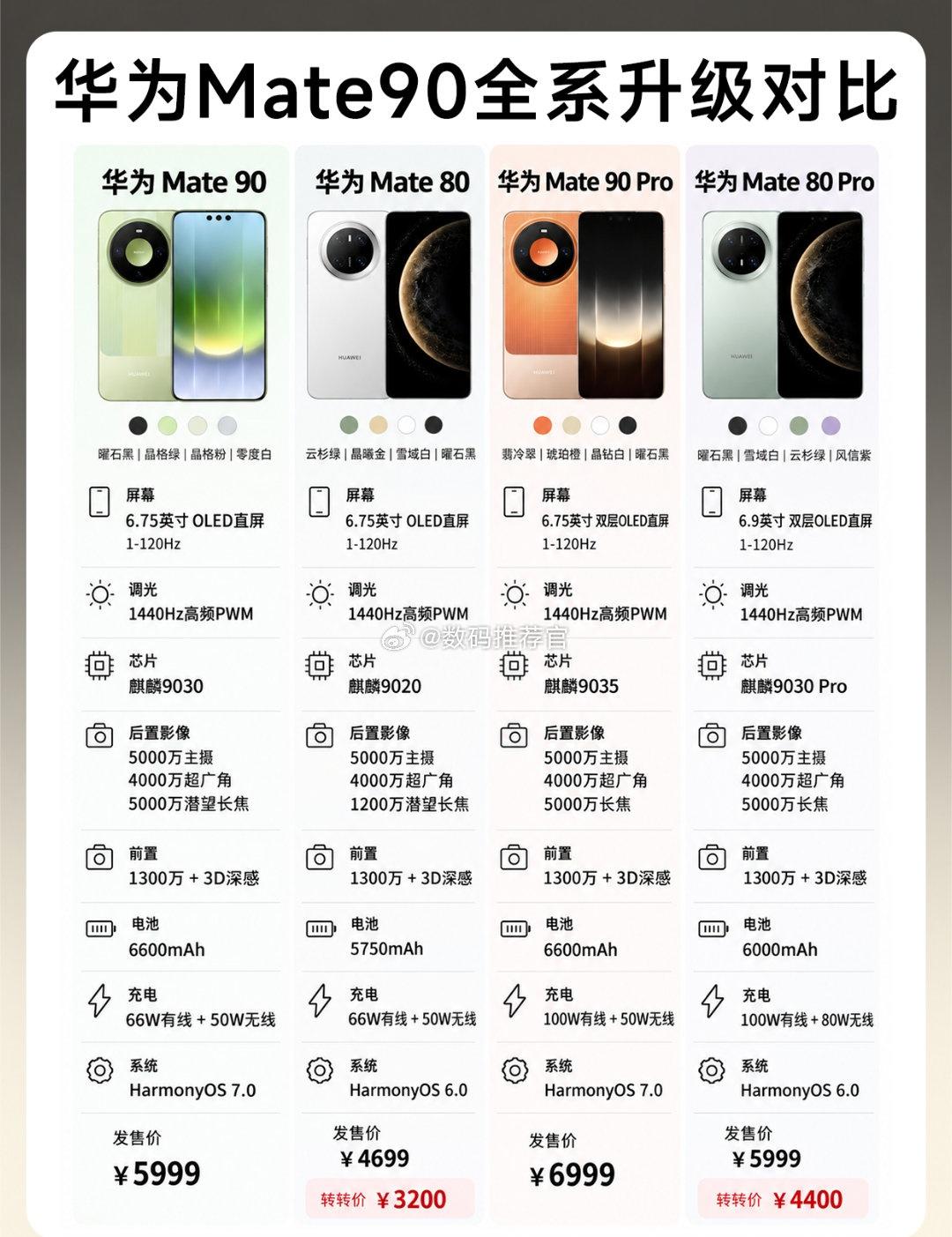 余承东称考虑把鸿蒙推向全球市场鸿蒙使用体验真的很好了，现在比较大的问题就是软件适
