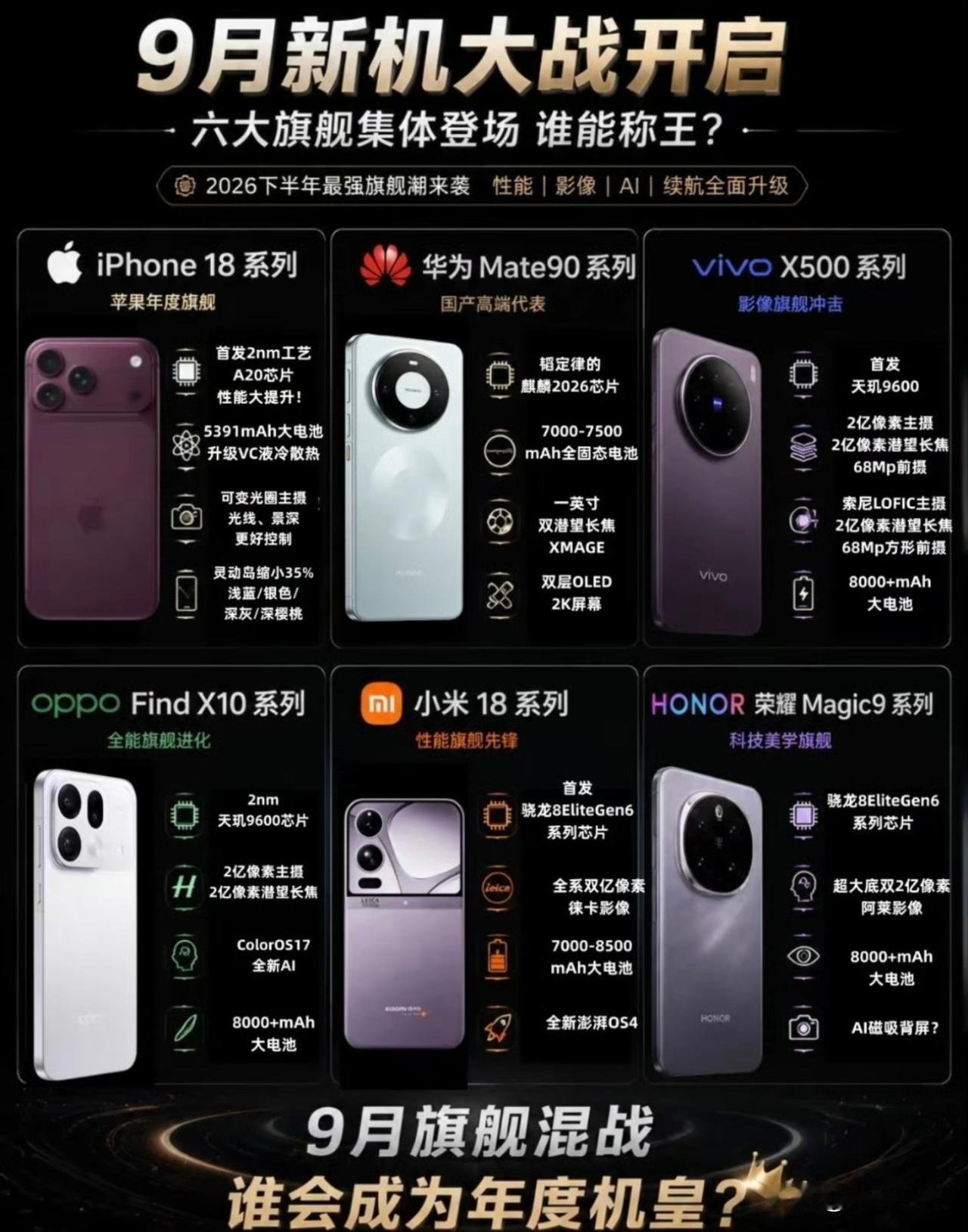 告别8月中端新机内卷，数码圈重头戏正式来袭！9月手机市场迎来史诗级混战，苹果、华