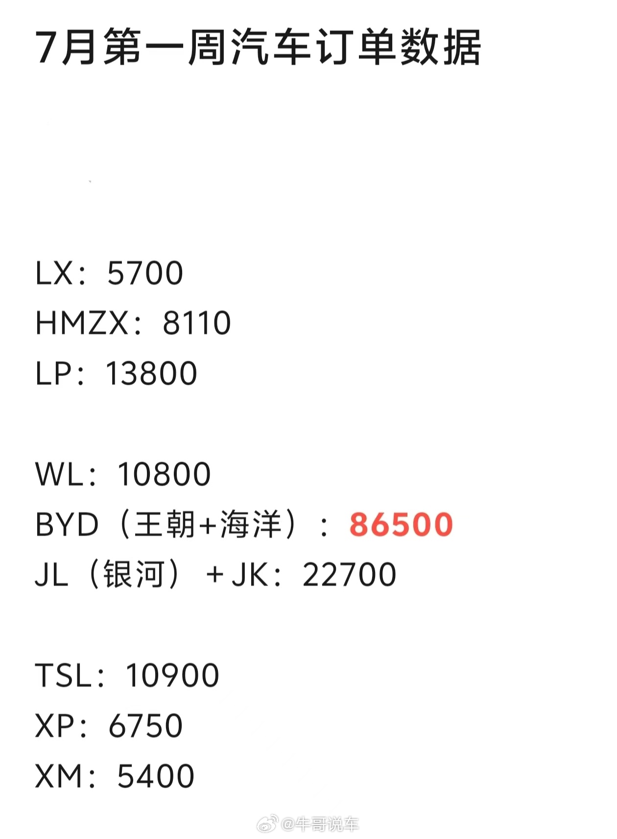 七月第一周订单