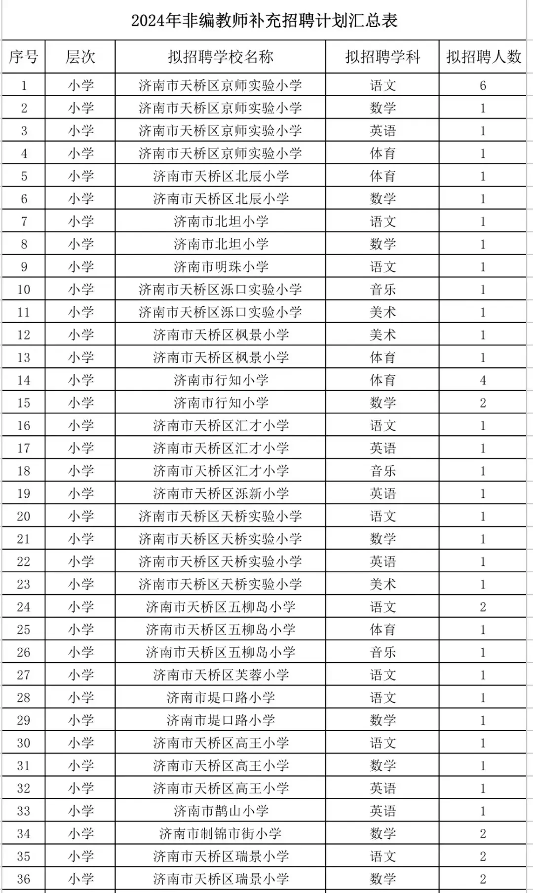 济南天桥招聘教师94人