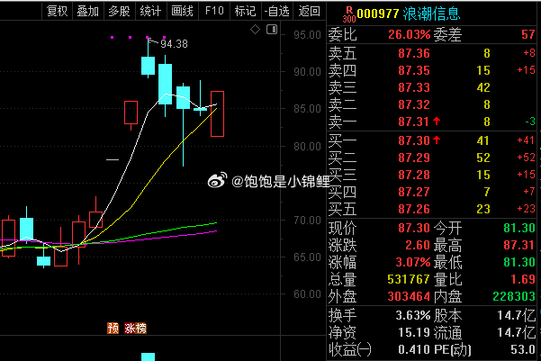 愉快的卖飞了…接下来看深信F能不能给我们一个大惊喜，我看好它涨停！！！ 