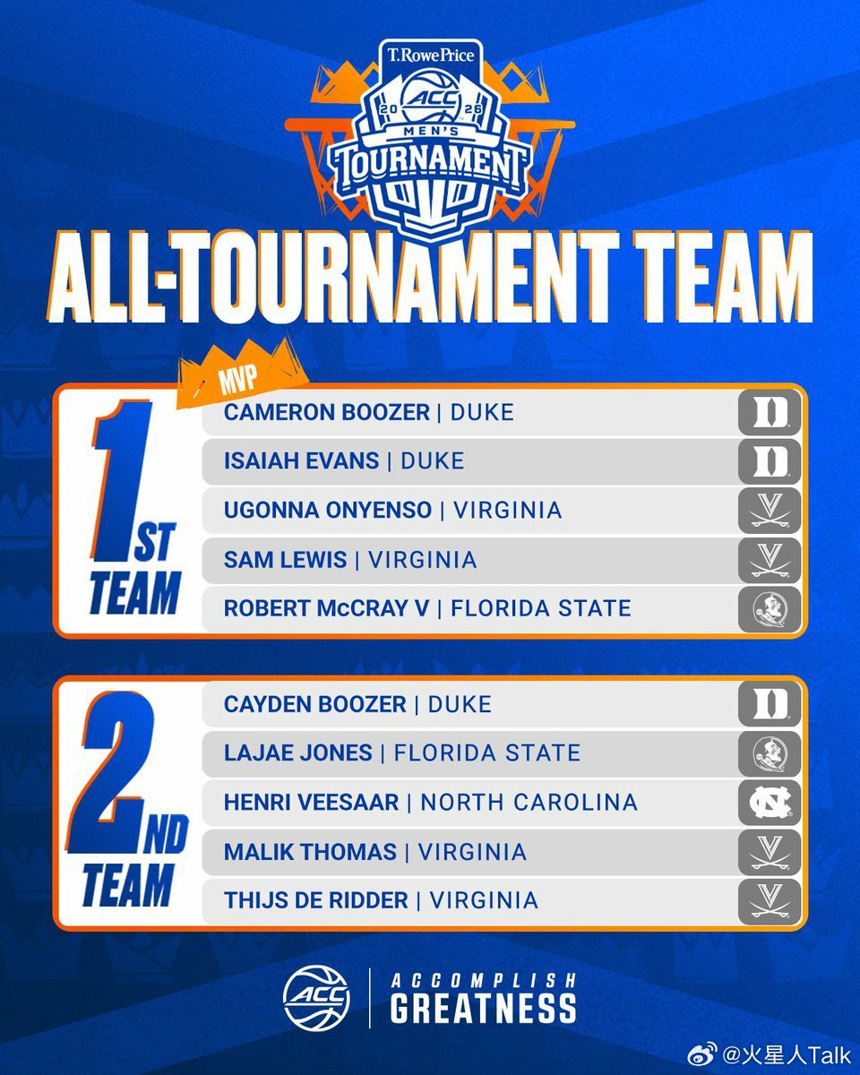 NCAA男篮 2025-2026赛季ACC联盟锦标赛决赛杜克大学击败弗吉尼亚大学