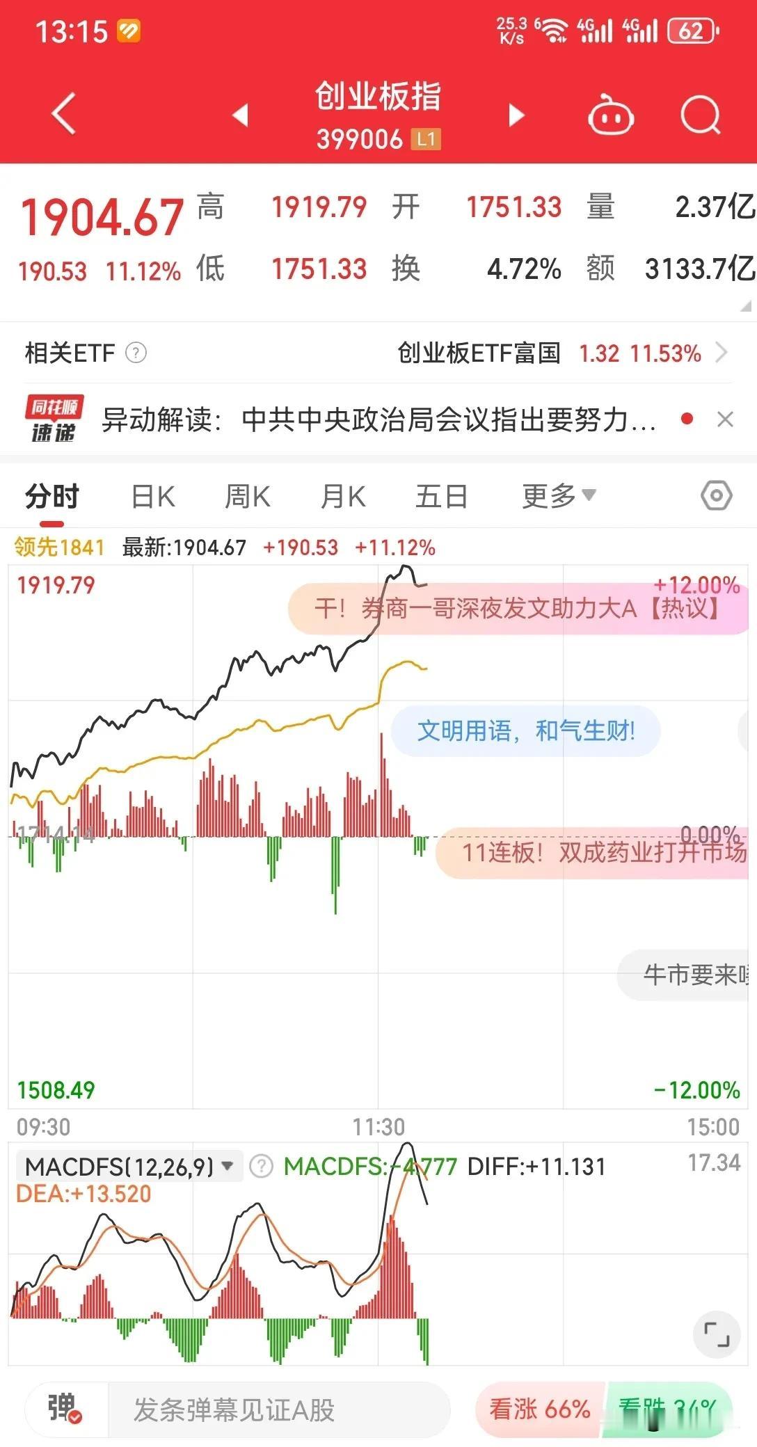 股市疯了？还是怎么了
入市十年来第一次碰见这么壮观的景象
这已经是第三天了
虽然