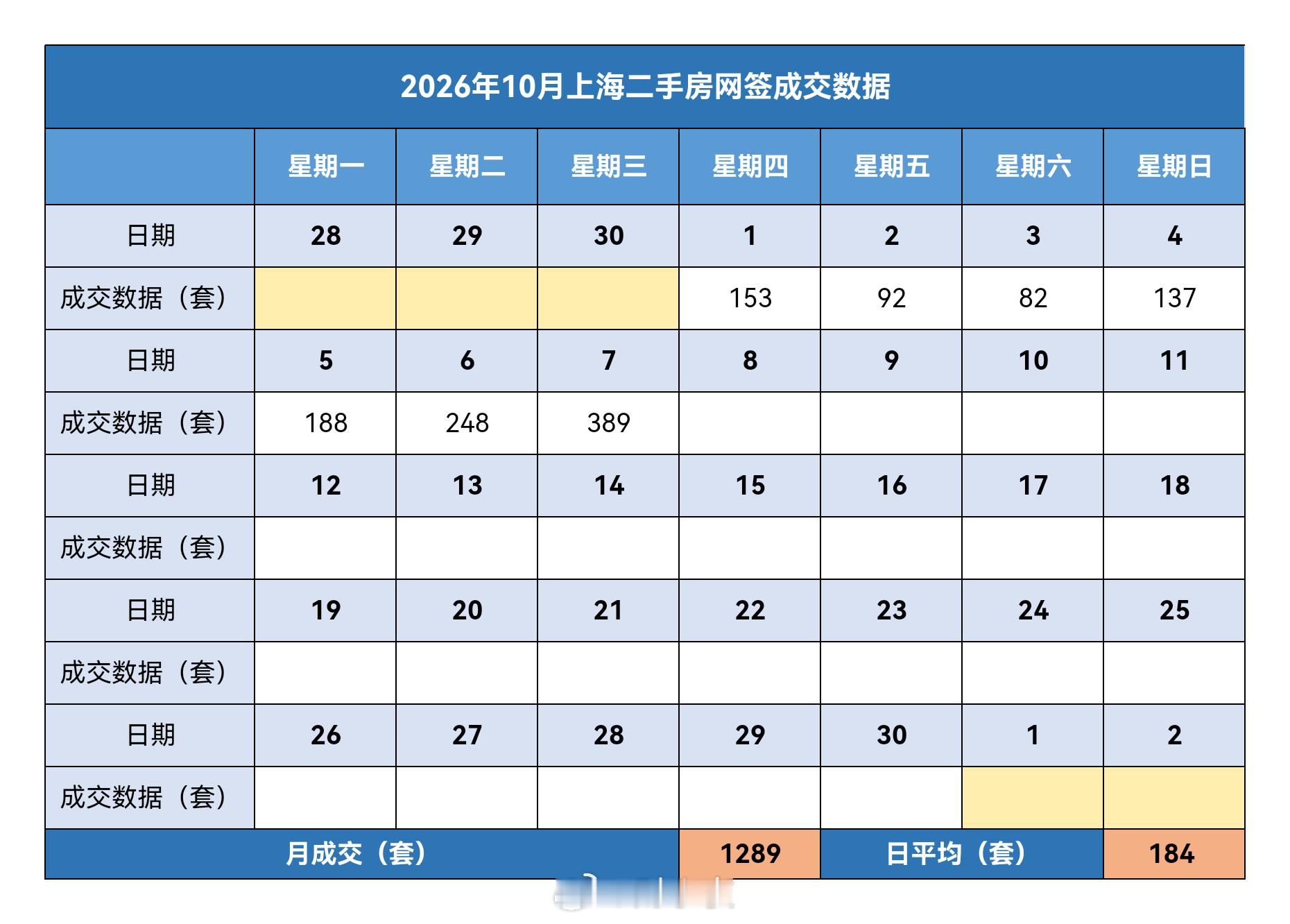 财小夜早报【10月08日，早上好☀】昨天上海二手房成交389套，10月累计128