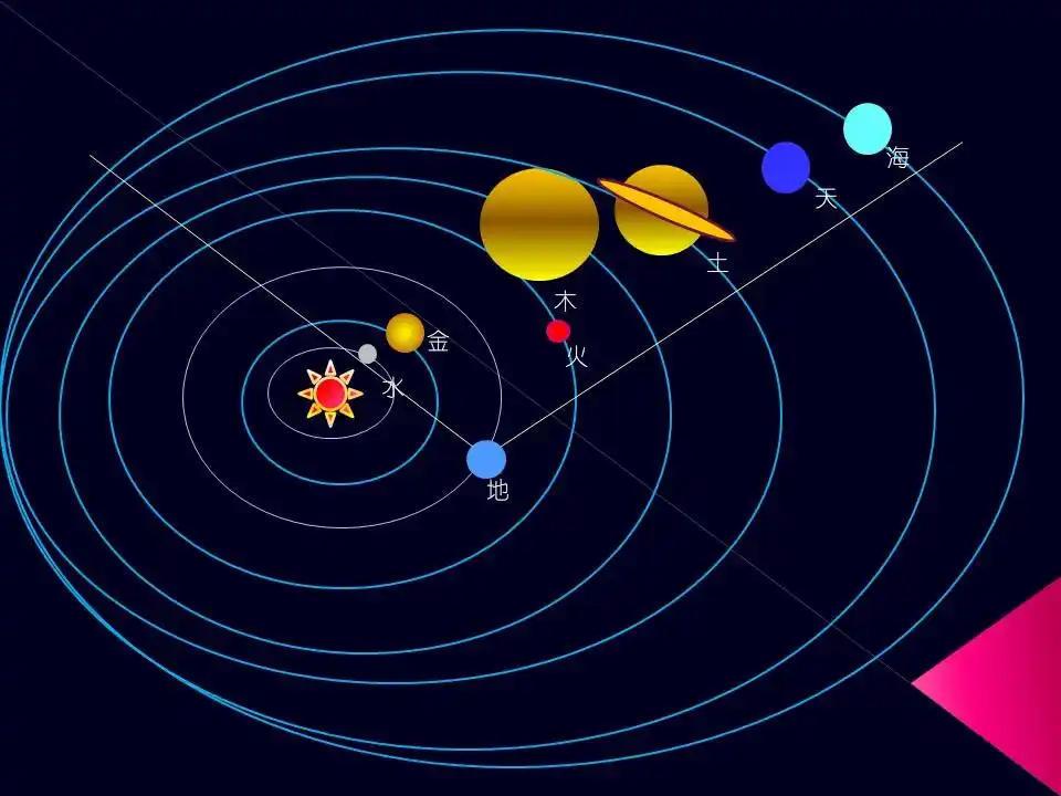 本周六将现“六星连珠”有的行星肉眼可见

这不是迷信，也不是传说，而是一场几十年