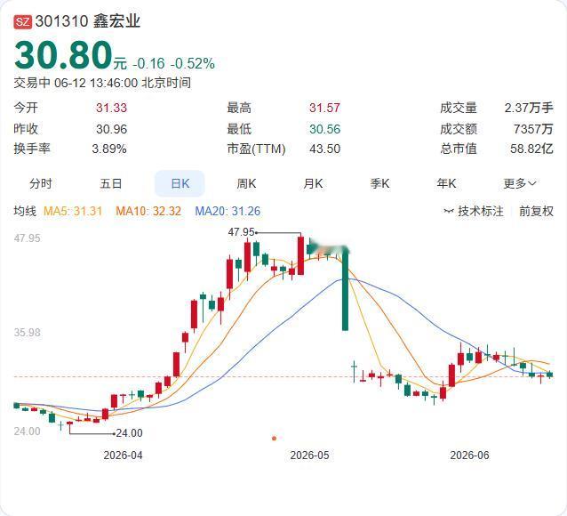 成立能源光电新公司！鑫宏业加速光伏产业链一体化布局

企查查APP显示，近日，江