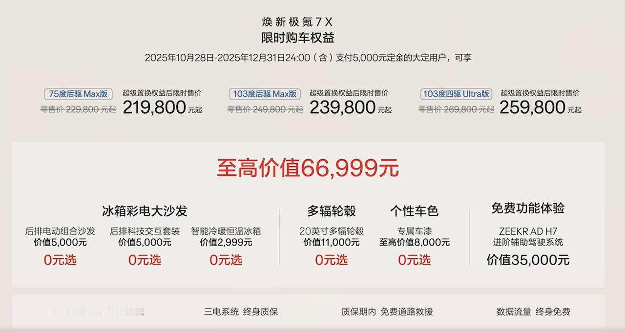 焕新极氪7X上市，叠加超级置换权益后21.98万起，选配、智驾啥的权益也是送到位