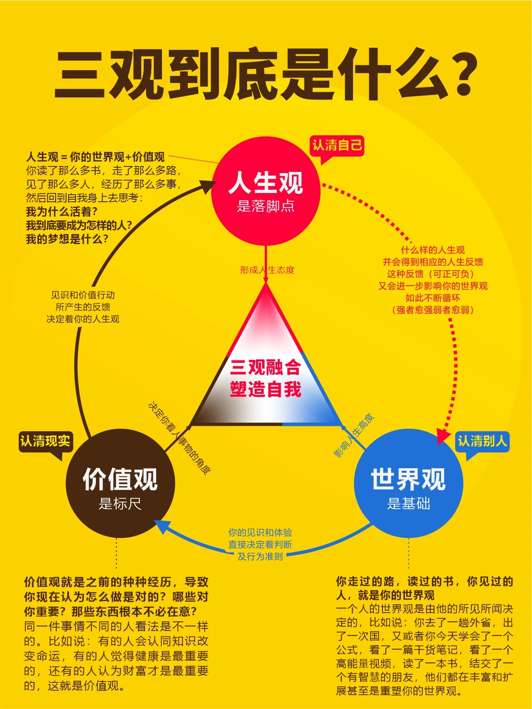 正三观，解锁人生密码，成就更好的自己