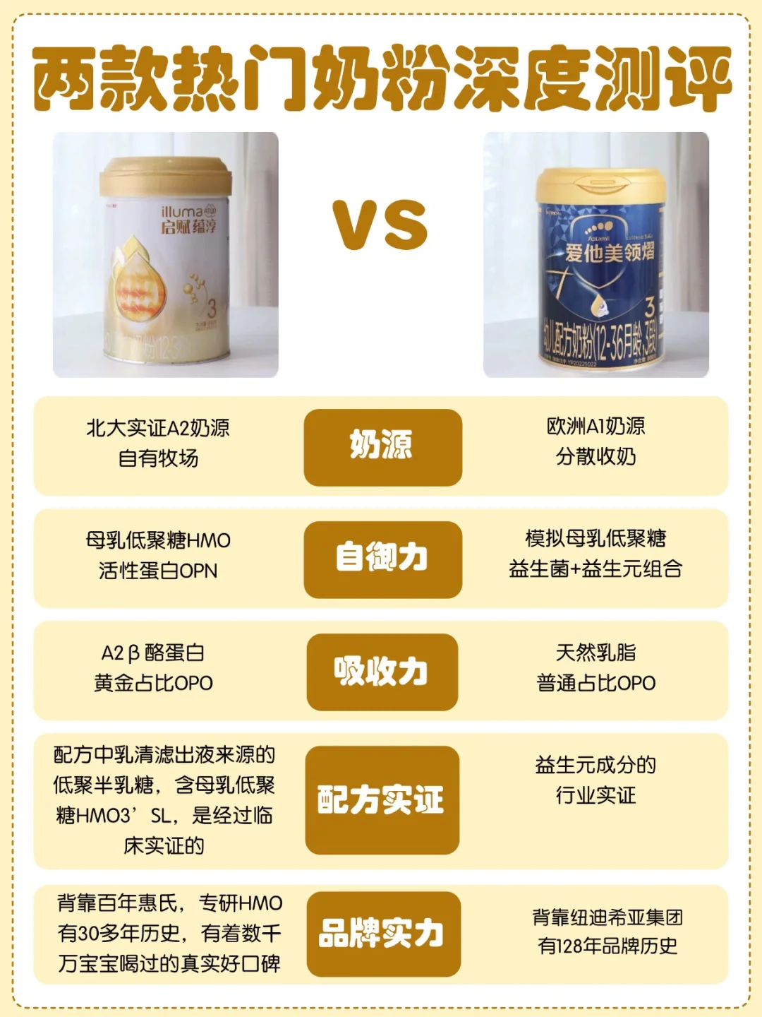 蕴淳VS领熠！大牌奶粉挑选得看自御力！