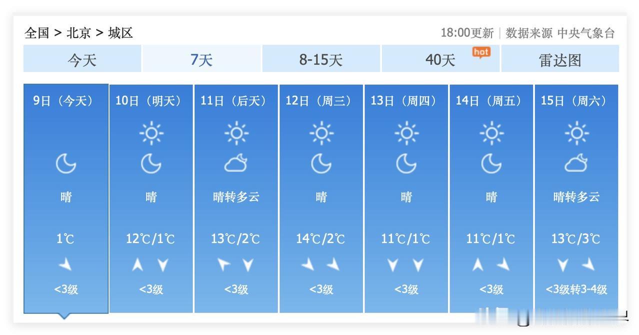哎！虽然11月10日到21日，北京每天都是阳光灿烂，可是，11月9日的北京银杏雨