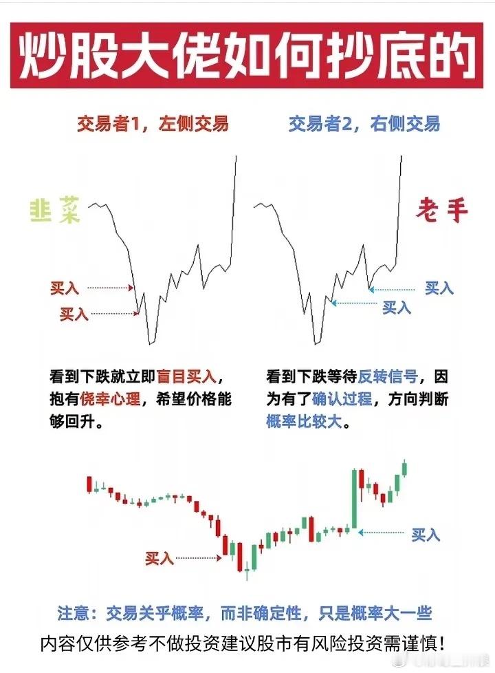 炒股大佬如何抄底的？ 
