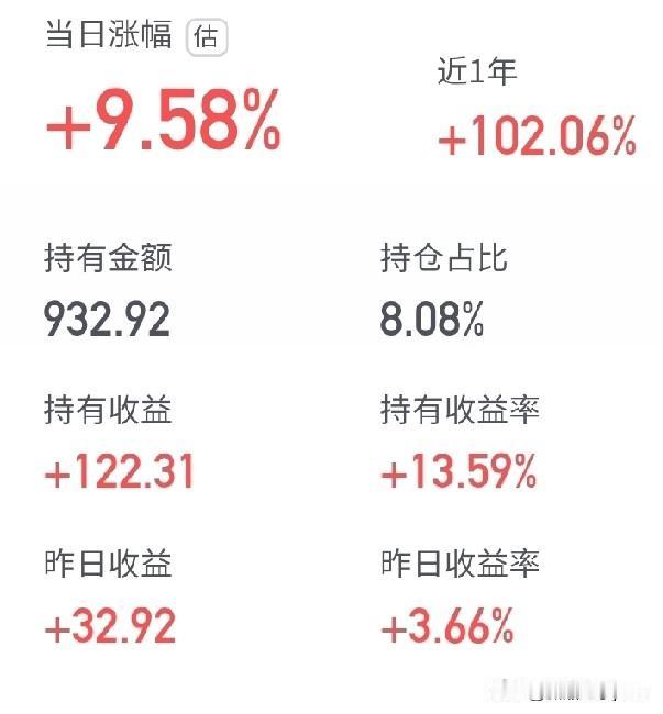 今日好消息，养的鸡全红了，东方人工智能更是超涨9个点，坏消息是这只买的最少只有1