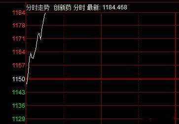 现在做科技要非常谨慎，昨天威哥说了，科技要分化了，随便买一只科技都能赚钱的时代已