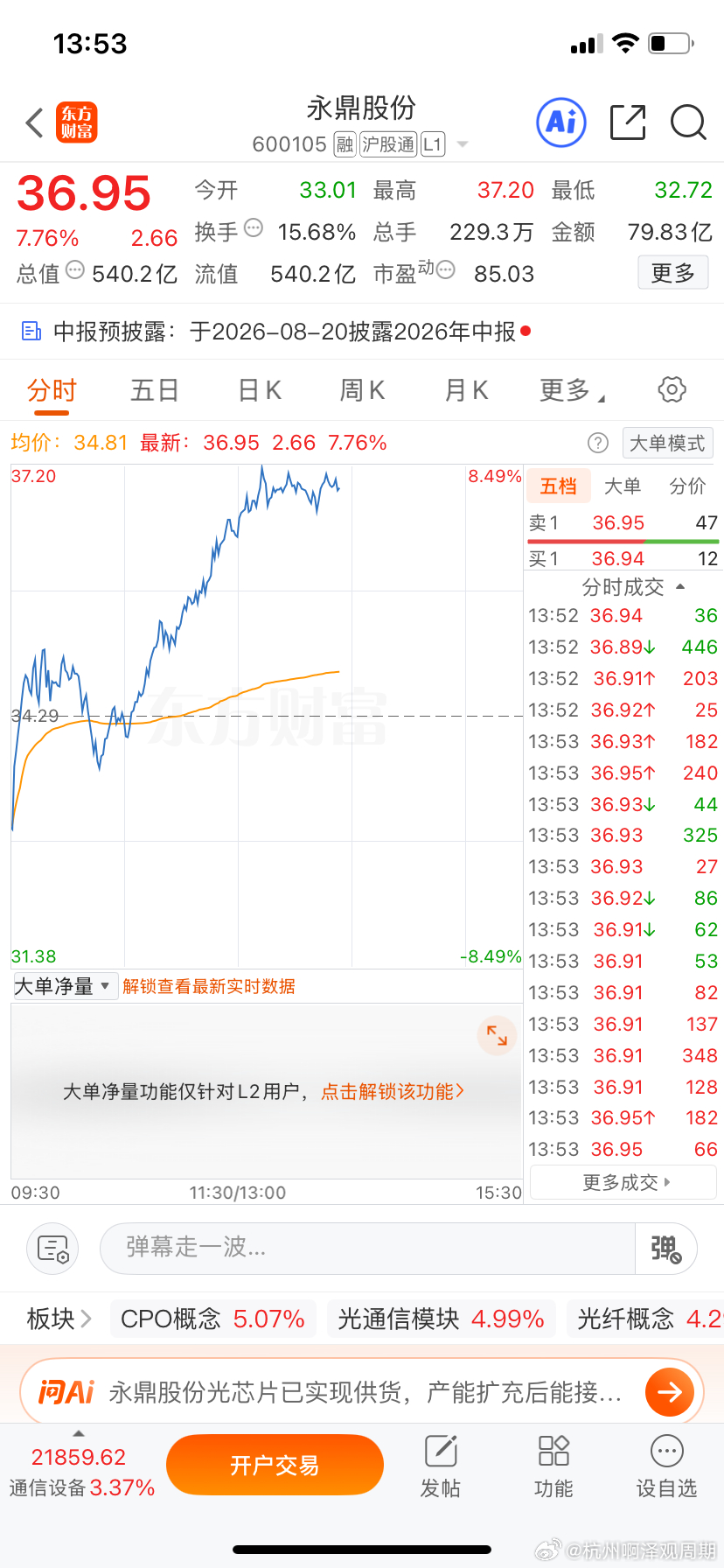 兄弟们，今天公布的永鼎GF和昨天公布的兆易CX都准备拉板了，恭喜跟上节奏兄弟们！