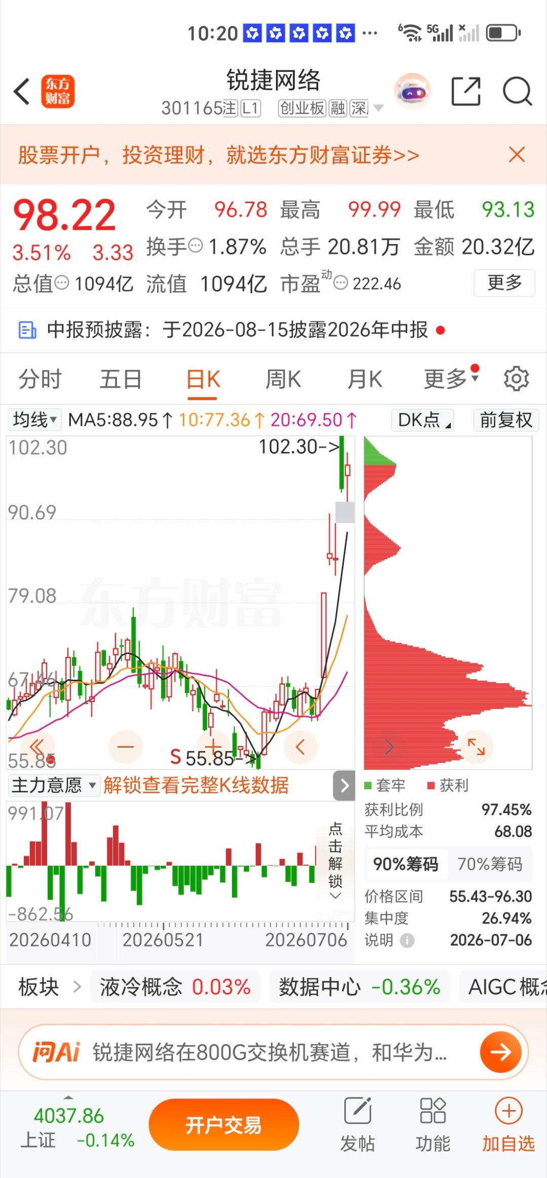 今天关注 锐捷网络 再均线附近找关注点！ 