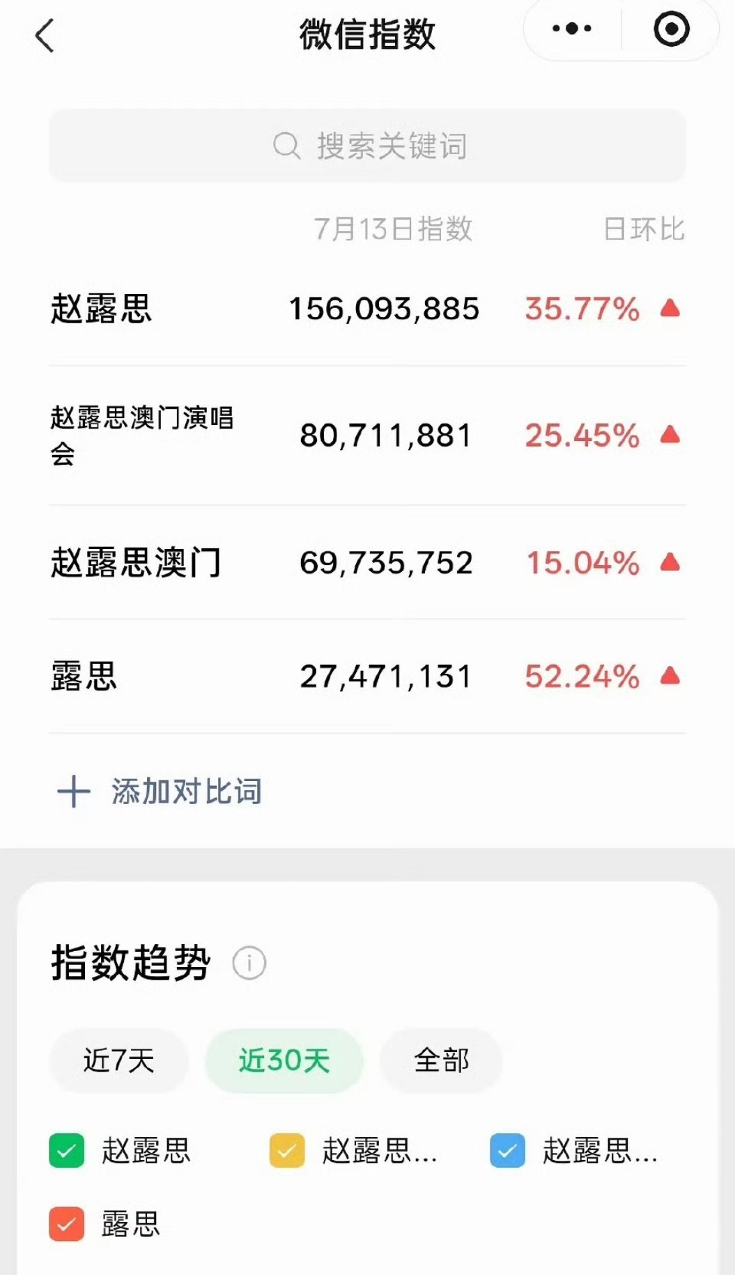 赵露思微指创新高咯，出现即出圈 