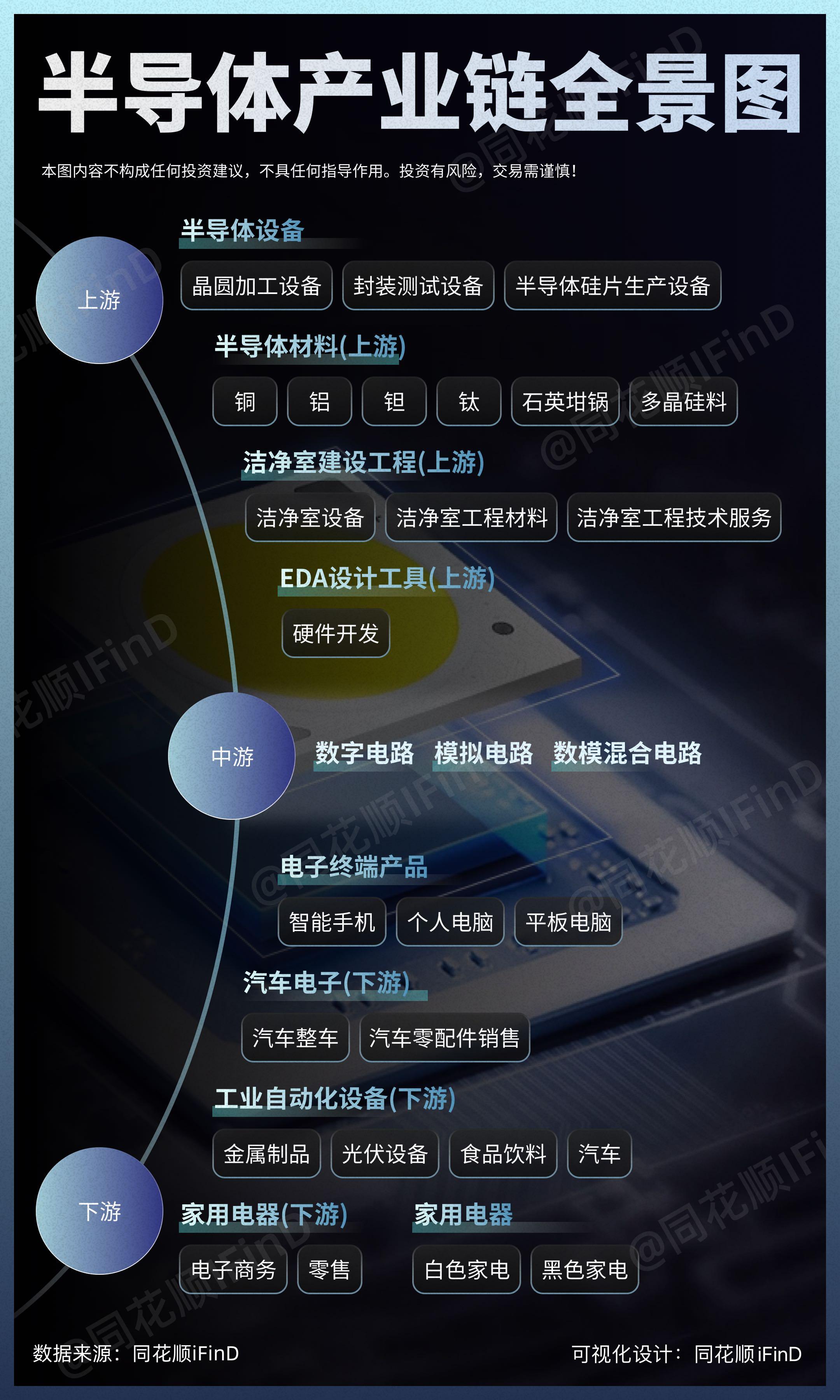 图解产业链01期｜复苏与发展的半导体！2024年，半导体产业链有望迎来...