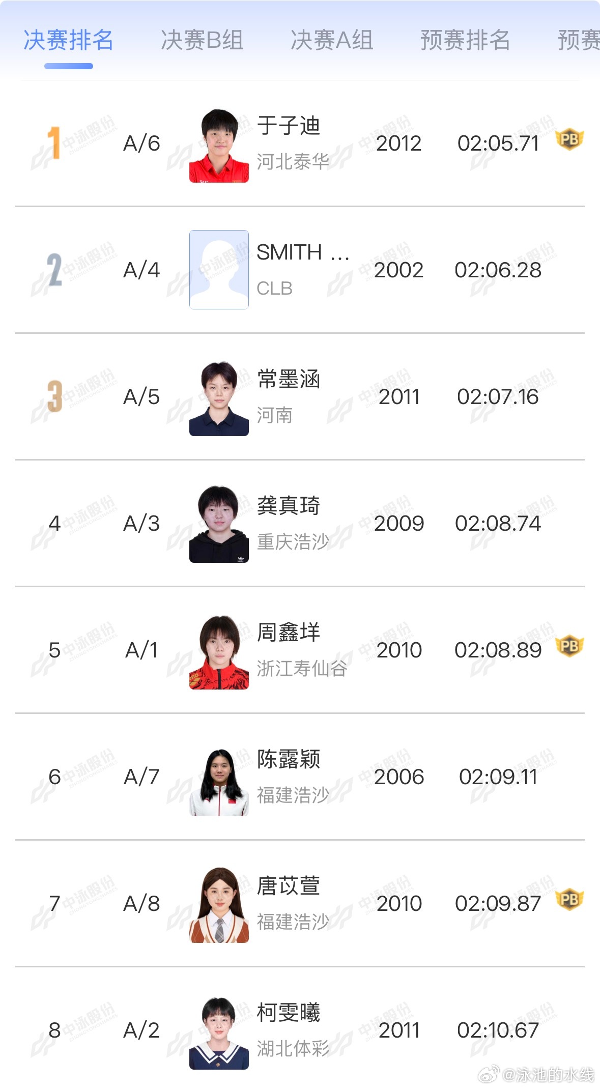 2026年中国游泳公开赛 女子200米蝶泳决赛A组成绩🏅于子迪 2:05.71