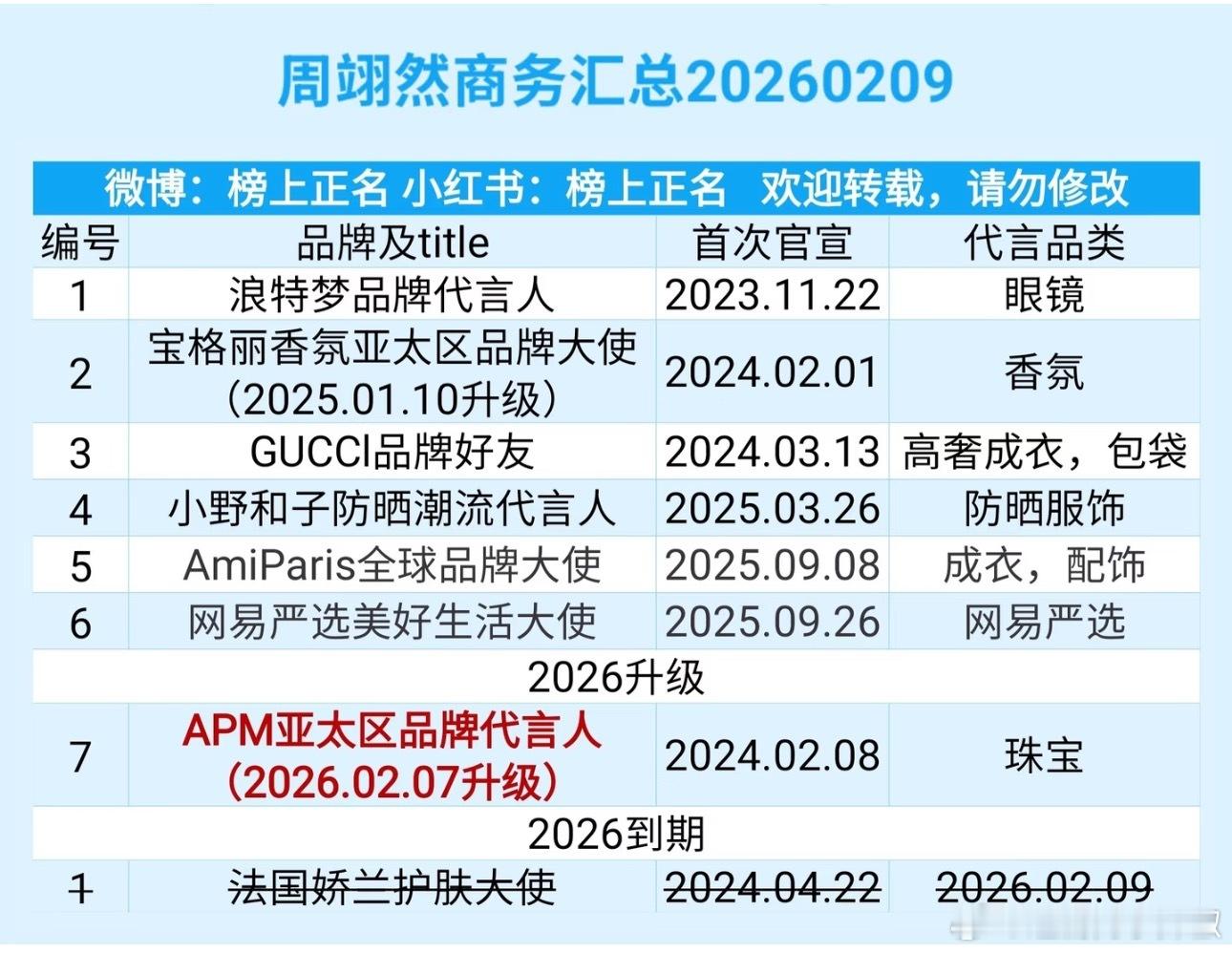 🐧这部待播剧决定他升咖的关键了，机会也给不少了 