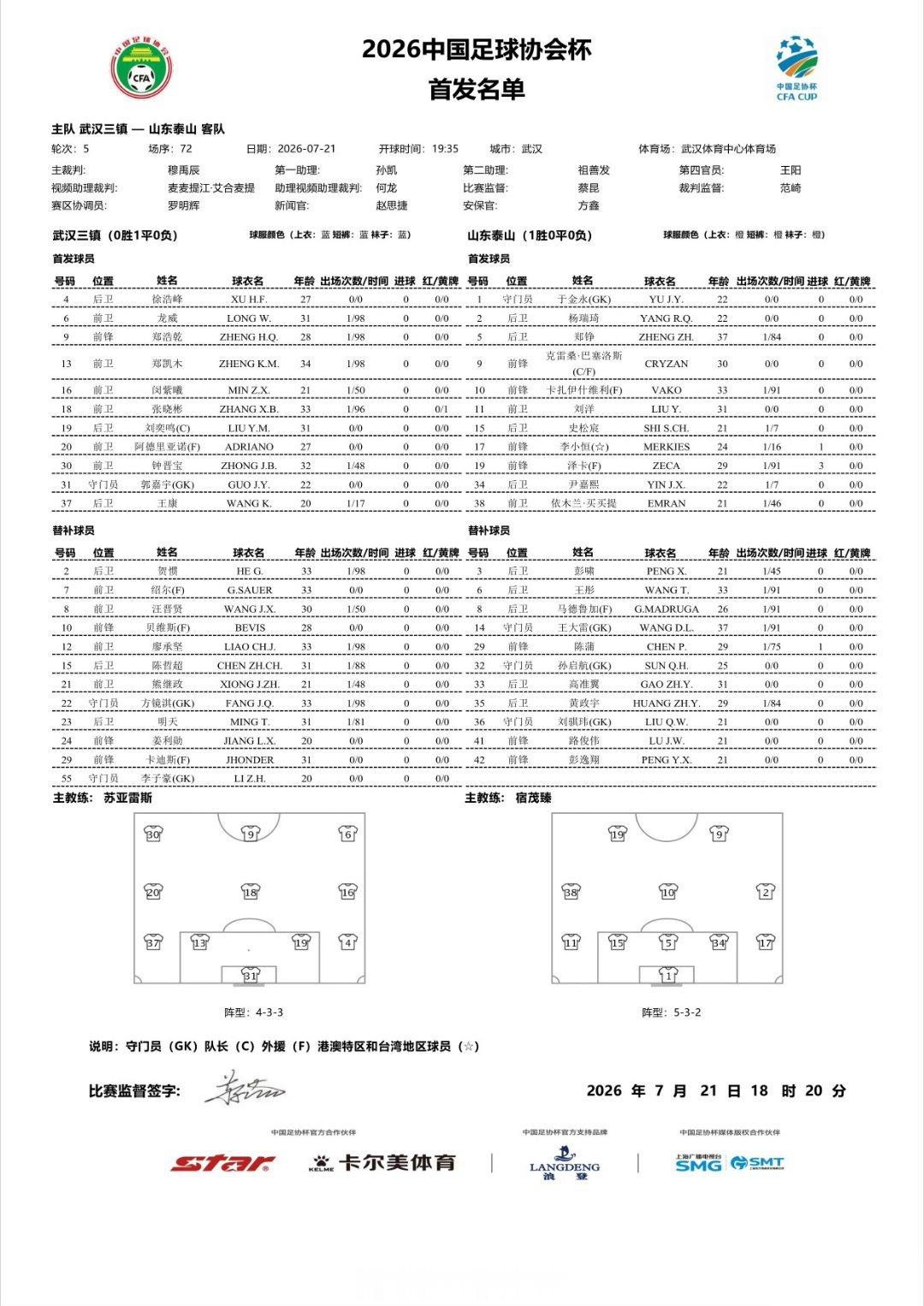 武汉三镇vs山东泰山首发 武汉三镇单外援pk山东泰山3外援武汉三镇首发：31-郭