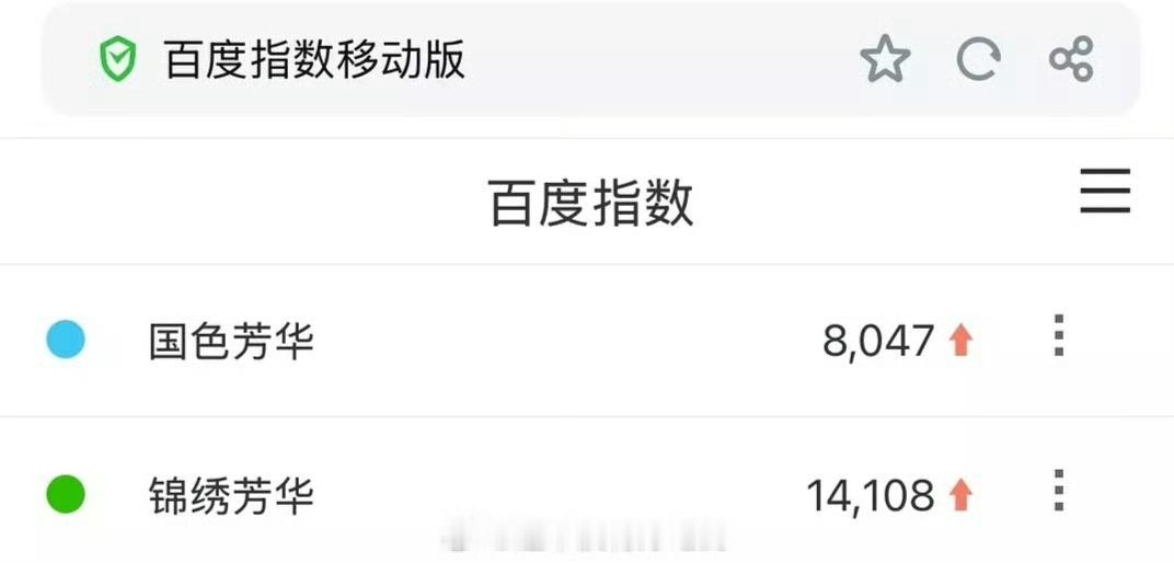 杨紫锦绣芳华百指破万杨紫李现锦绣芳华百指破万杨紫锦绣芳华百指破万，牛的，[憧憬]