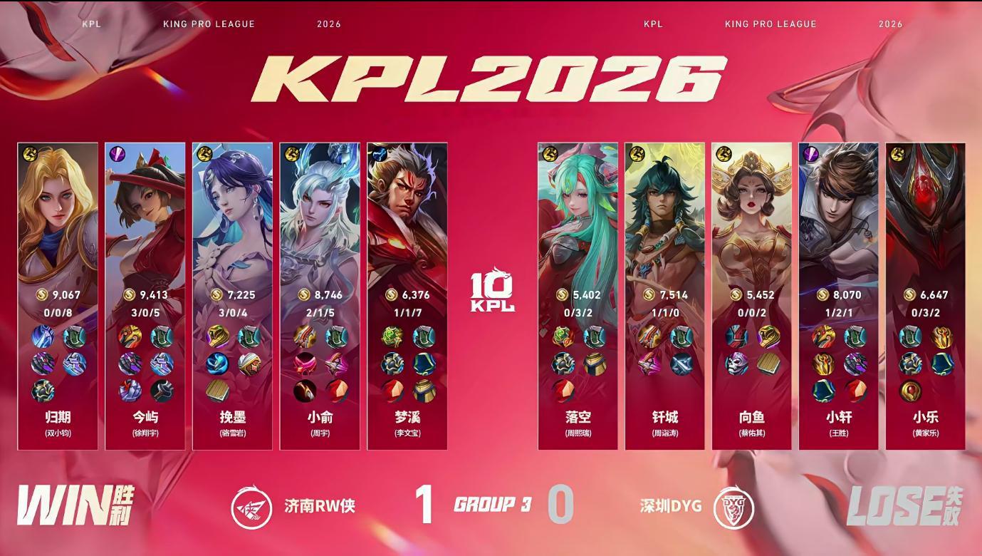 小俞艾琳决胜团四杀DYG对战RW【深圳DYG 0:2 济南RW侠】济南  拿下第
