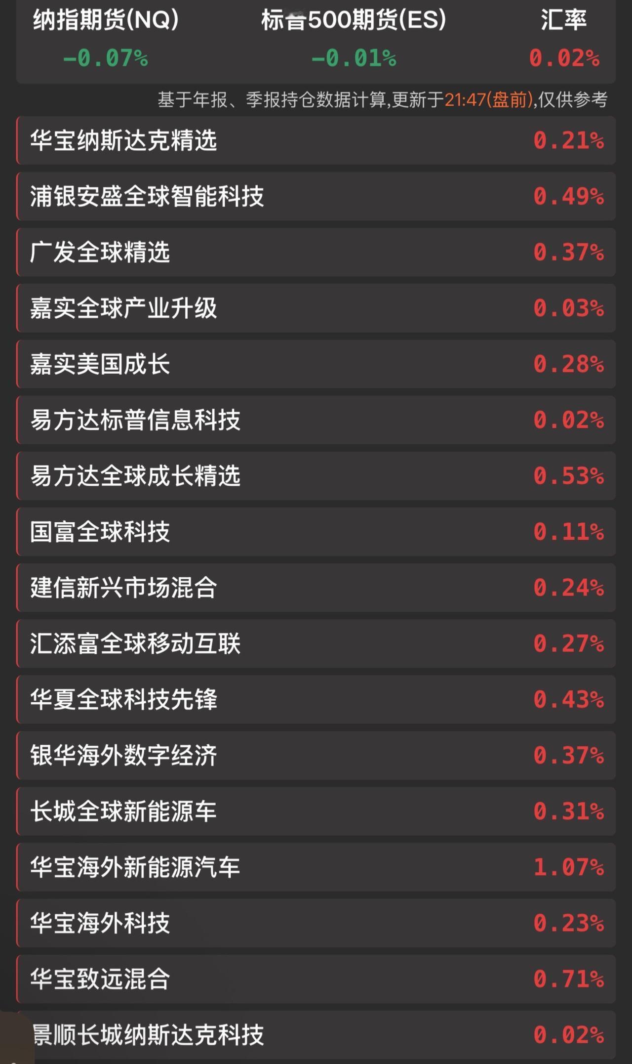 你们说的流动性危机是这样的吗？数据可视化 排行榜 看过来 财经新闻