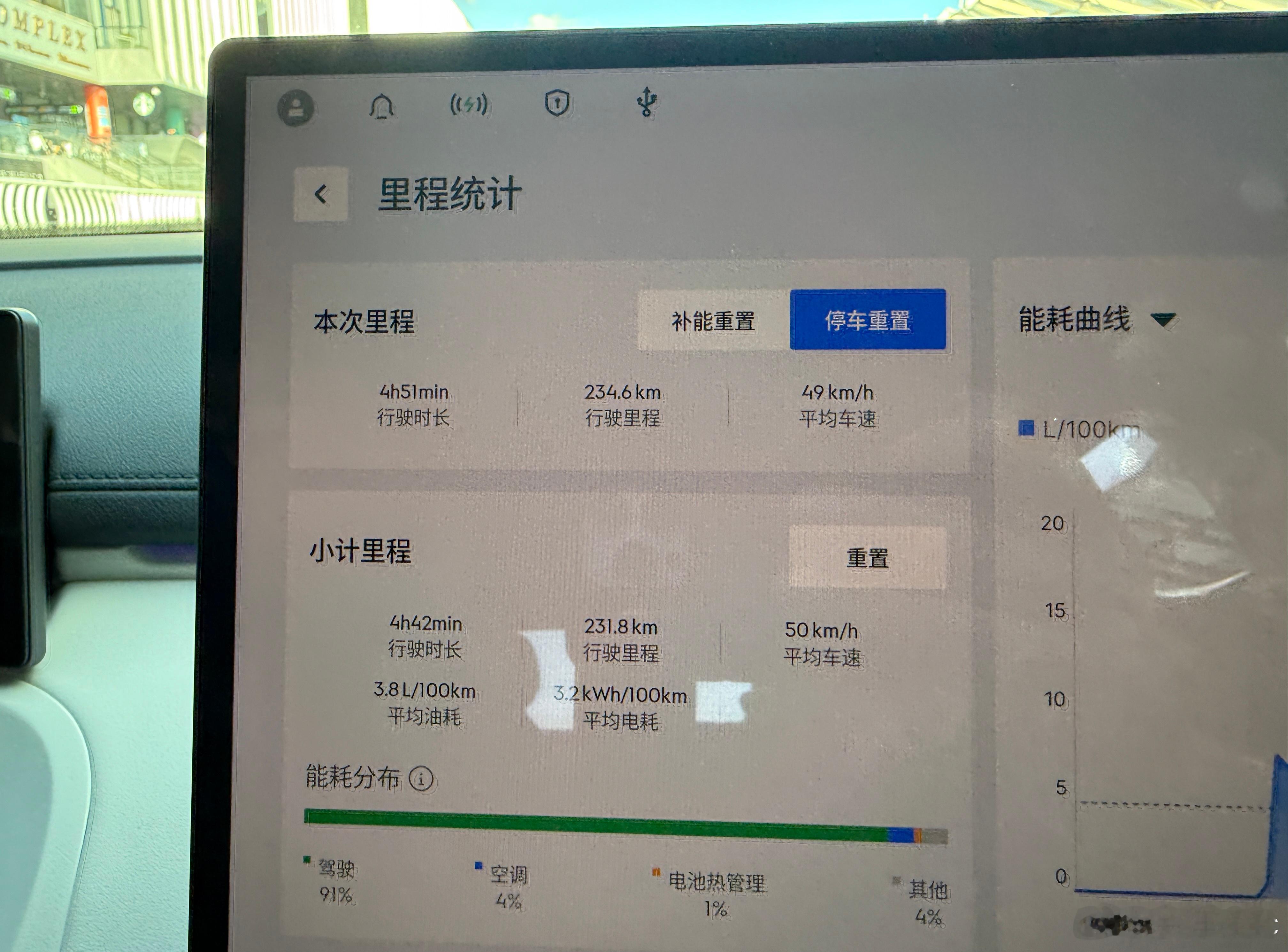 到机场了，开了两百多公里的星舰7 emi的能耗，如图，70%的电量出门，先纯电开