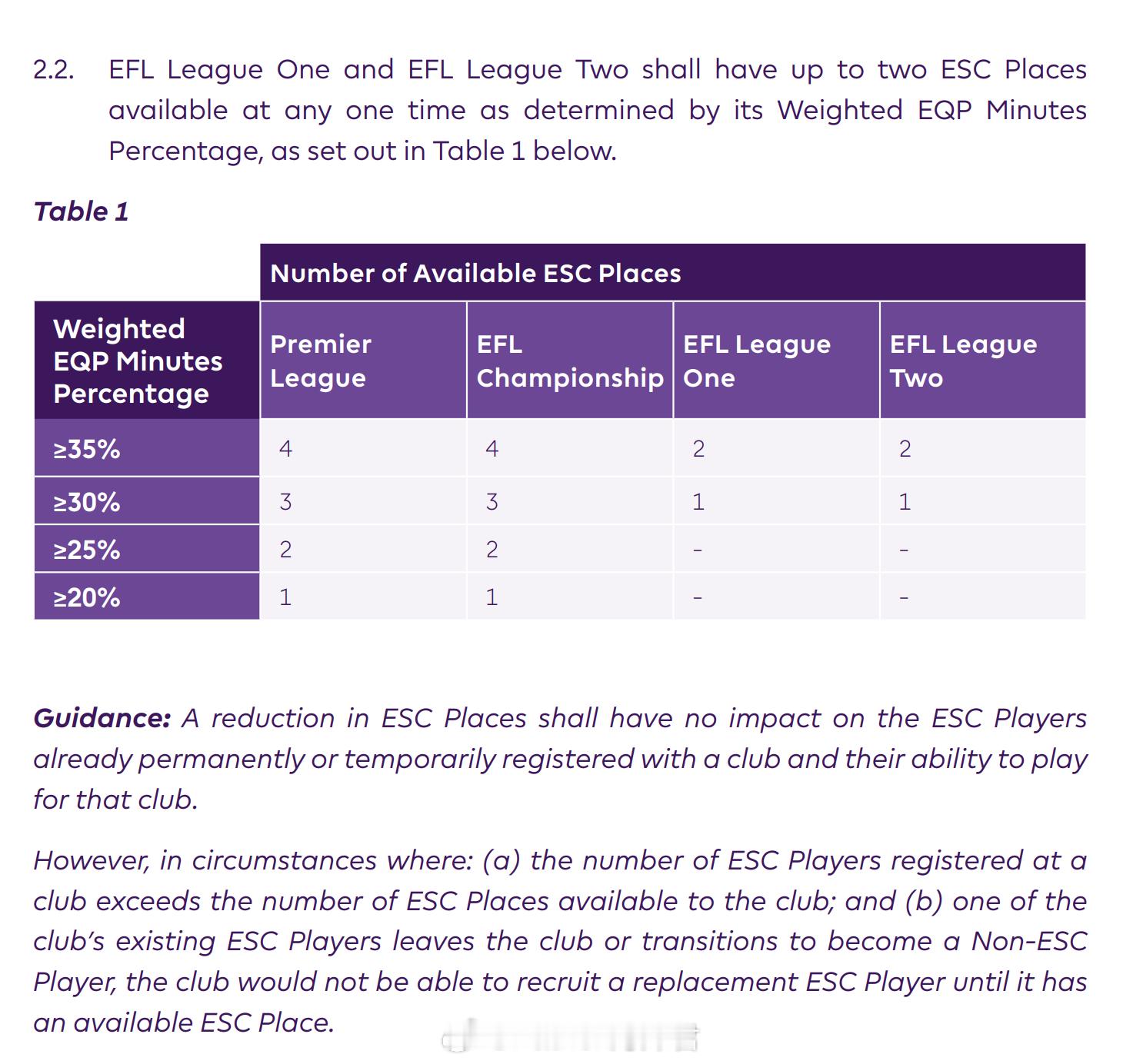 徐彬加盟狼队 “外卡”或“天才条款”到底是什么？外卡：Elite Signifi