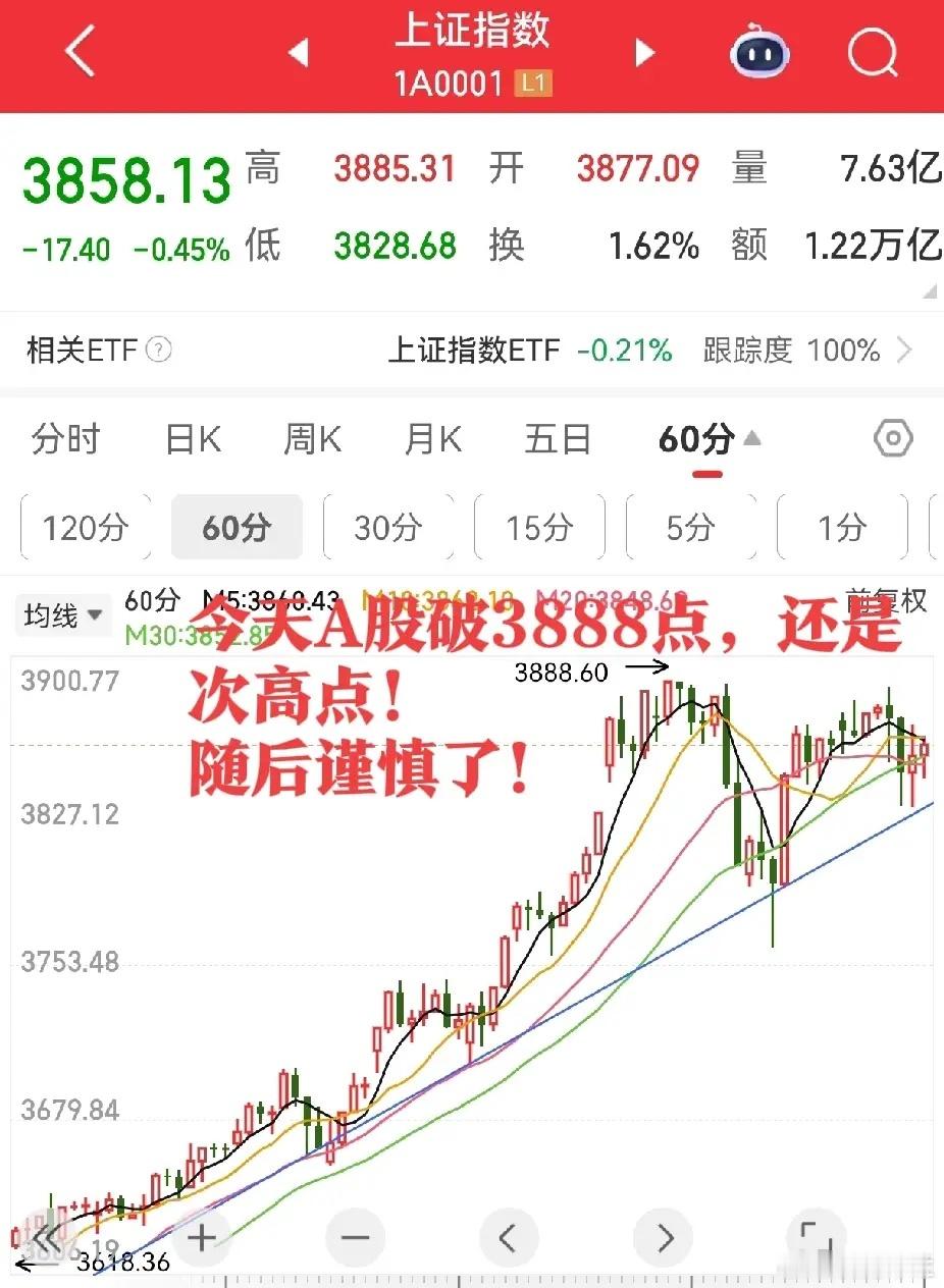 美股全线下跌之际，中概股却逆势拉升。没想到昨天A股下跌时，中概股能逆势反弹，这似