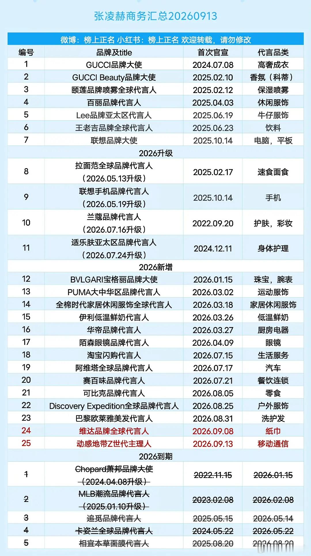 张凌赫同时代言中国移动和淘宝闪购 ​​​