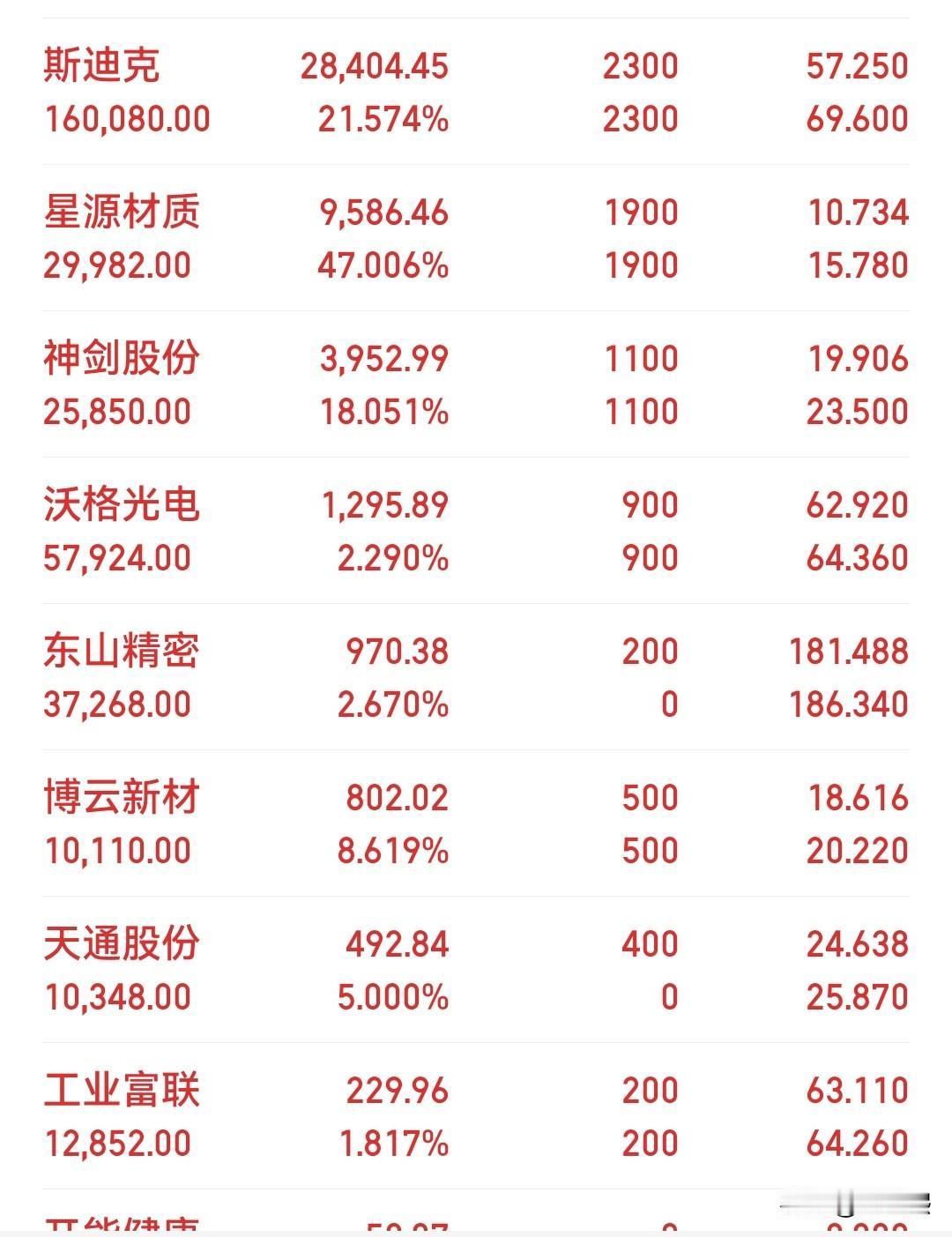又开成超市了，居然有三个涨停[捂脸][捂脸][捂脸]