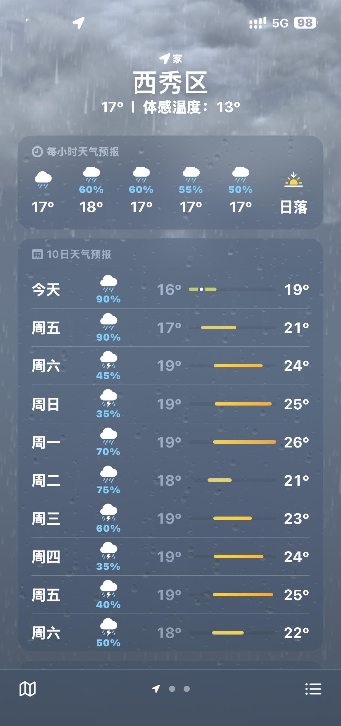 这课是是非上不可吗 我衣服裤子袜子都湿了