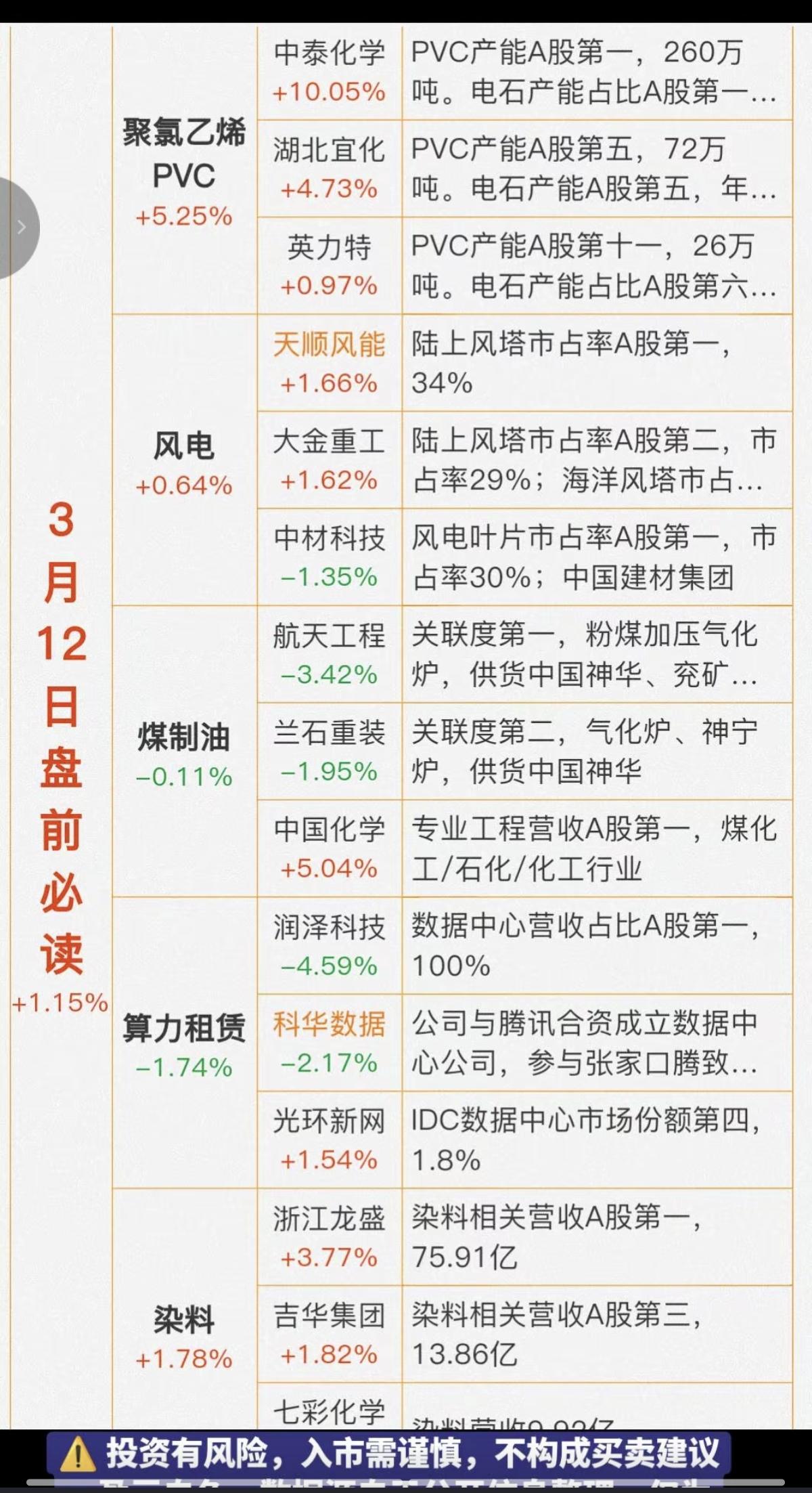 3.12周四    财经热点必读！

1.塑料—聚苯乙烯PVC
2.风电设备
3