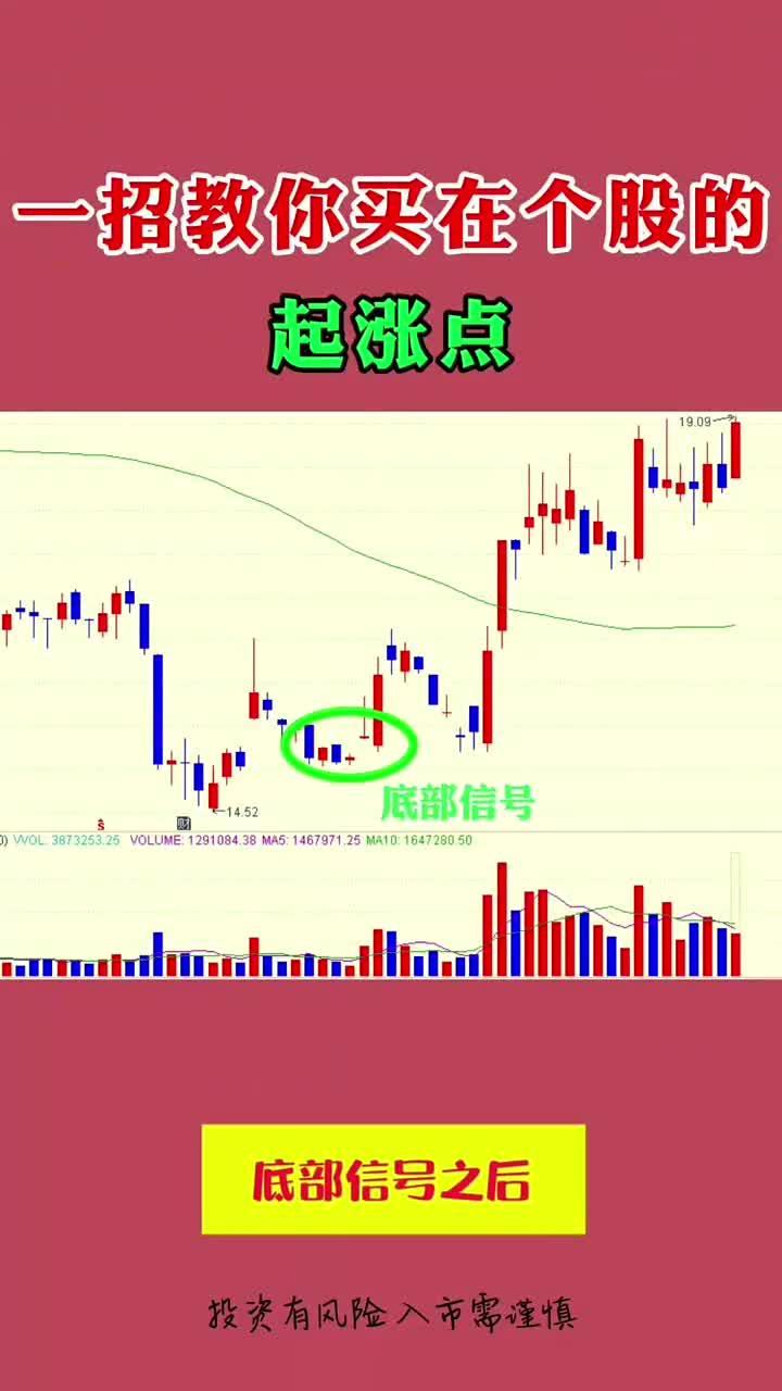 如何把握股票起涨前的买点？
       把握股票上涨前的买点堪称一门艺术。不少