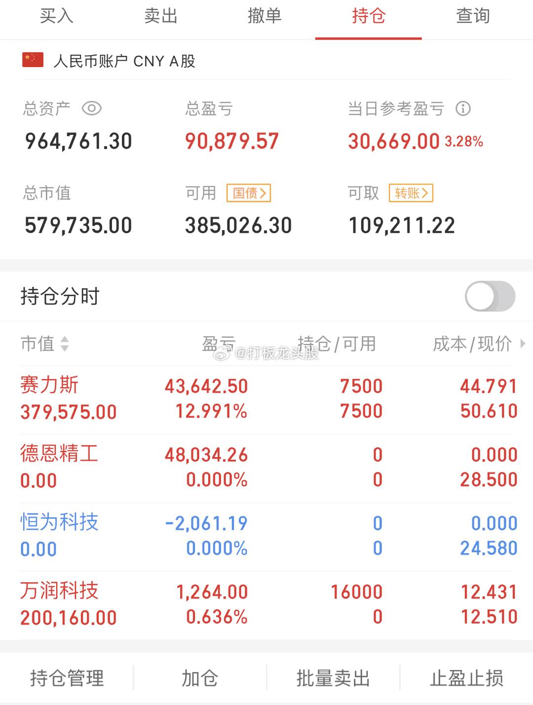 今天的A股很憋屈，下午就发现走势不对劲，简单啰嗦几句，内容比较关键，请您务必认真